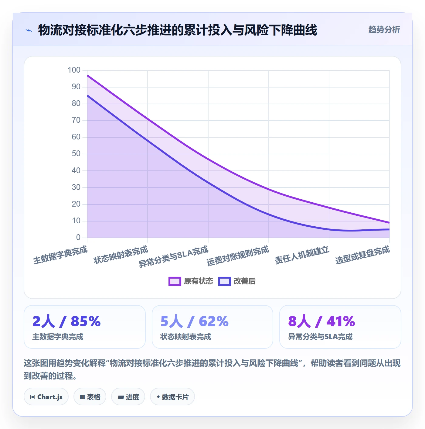 erp跨境电商业务拆解：物流对接为什么影响标准化管理