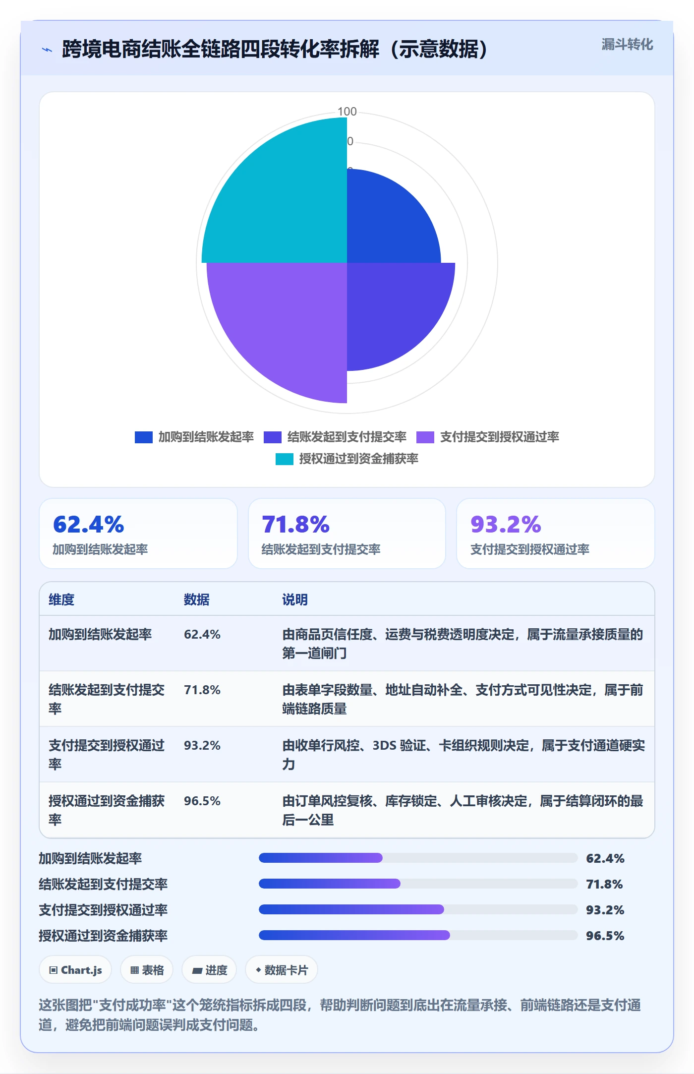 跨境电商运营检查方法：通过流量获取评估支付结算质量