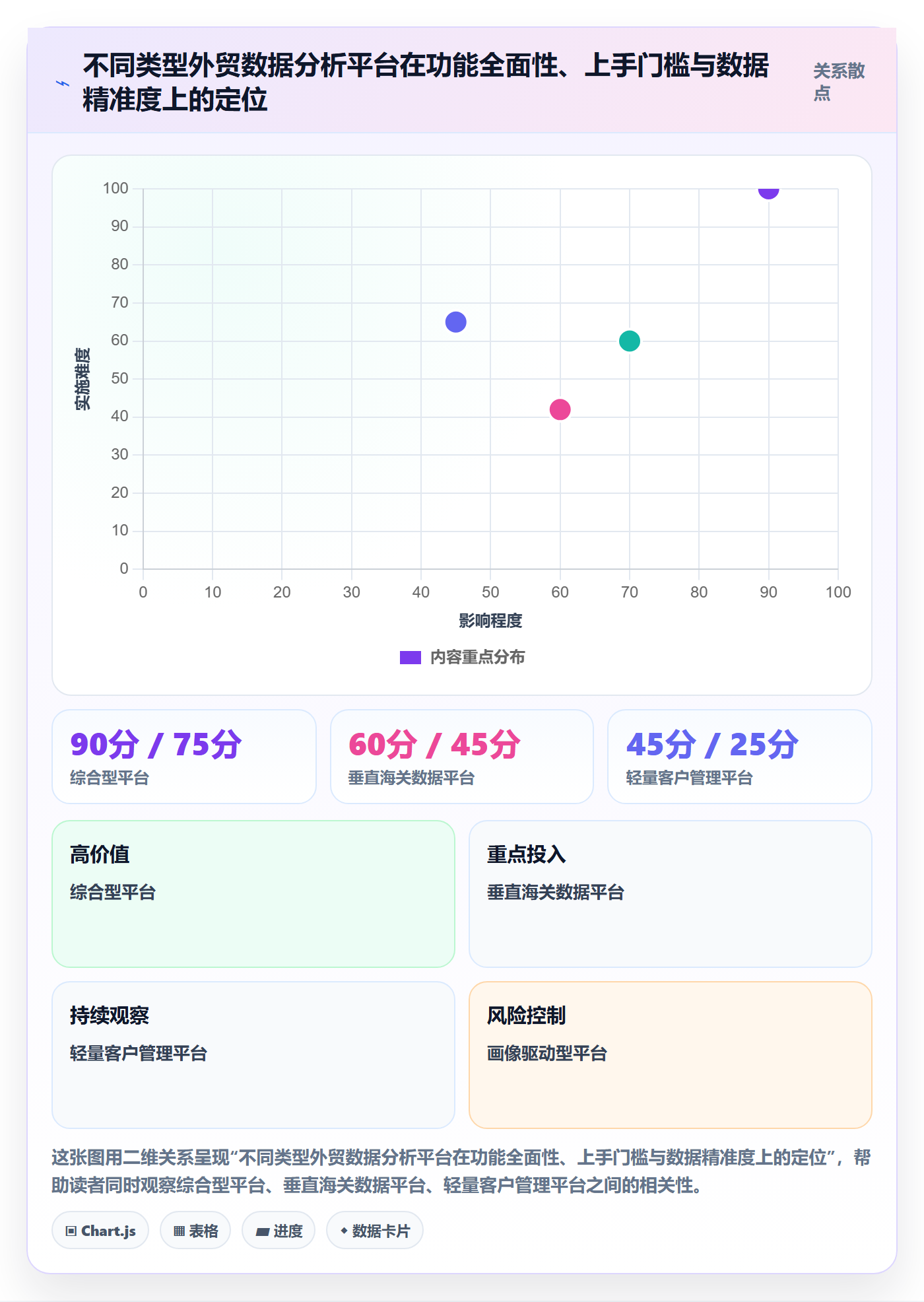 外贸数据分析平台进阶课：围绕客户画像完善新手避坑