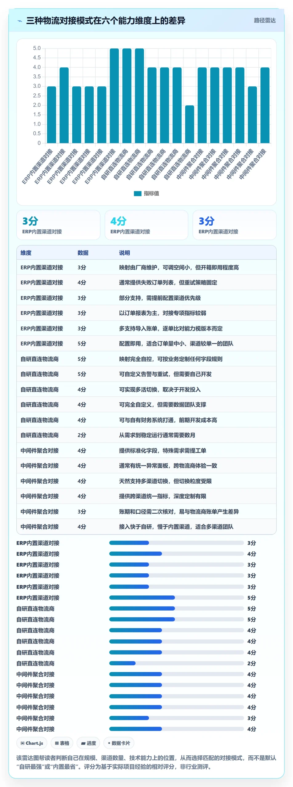 erp跨境电商优化清单：物流对接与问题清单的关键动作