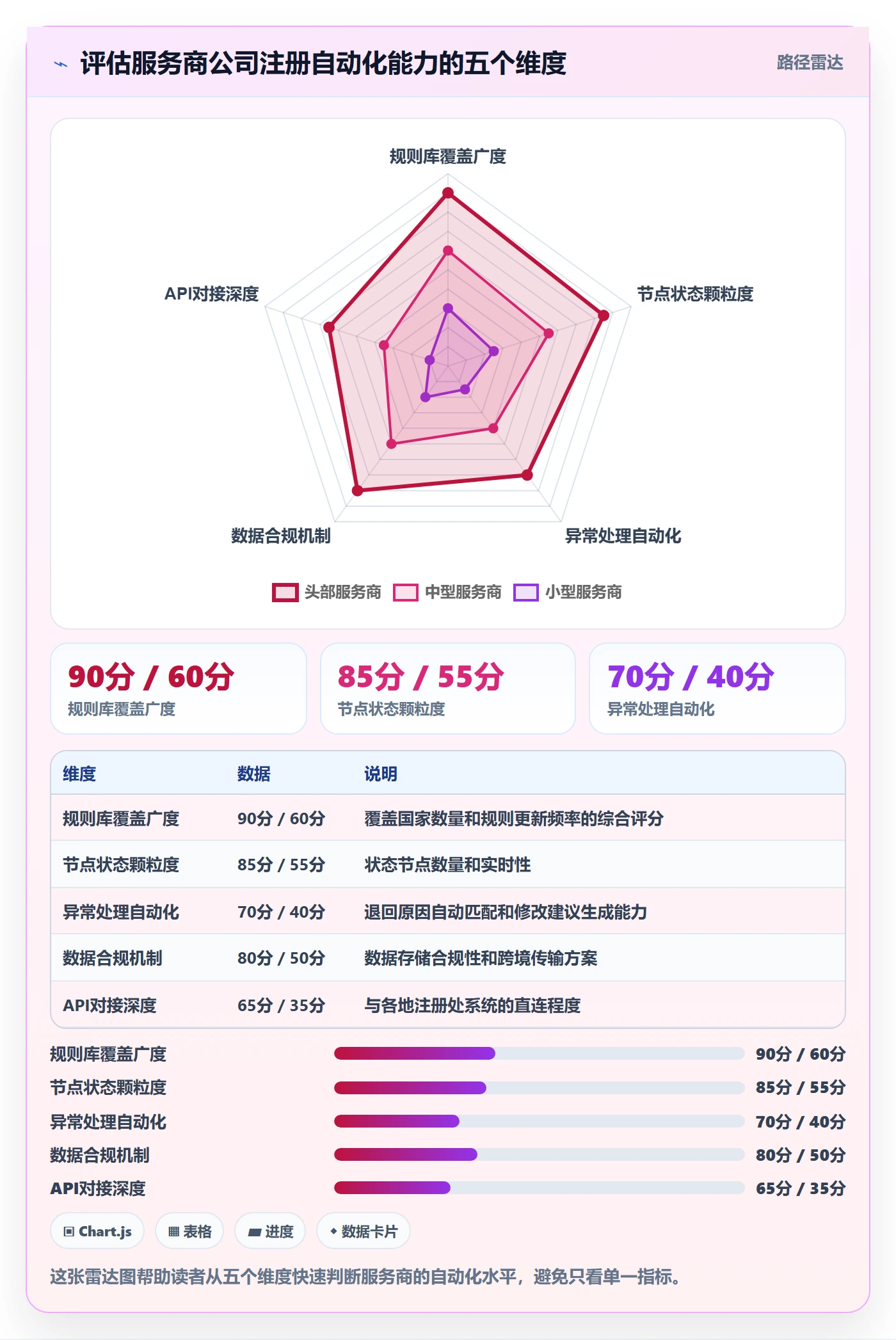 跨境电商一站式服务执行标准：公司注册环节如何体现自动化方案