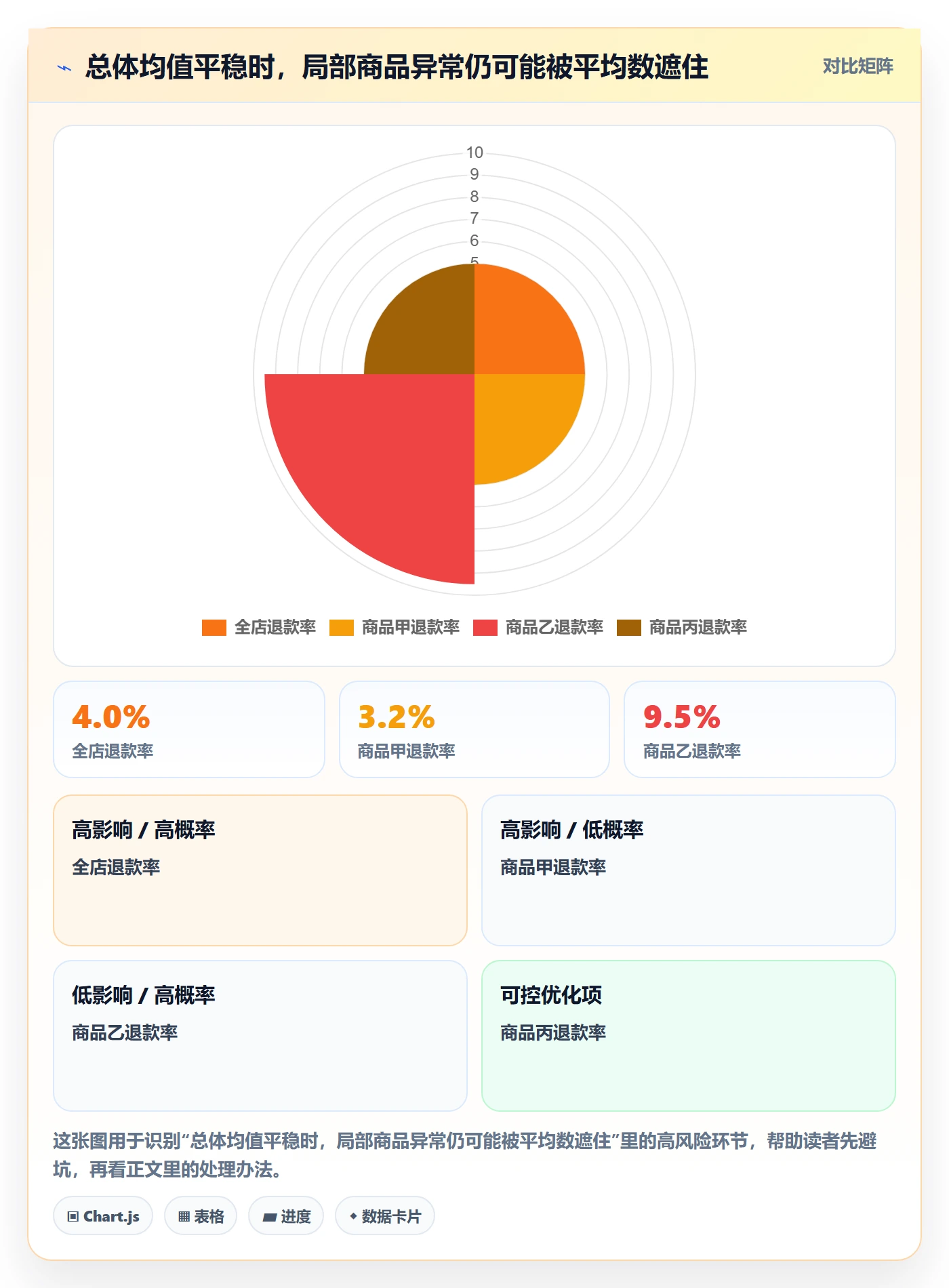 temu配置指南：账号绩效需要哪些数据复盘设置