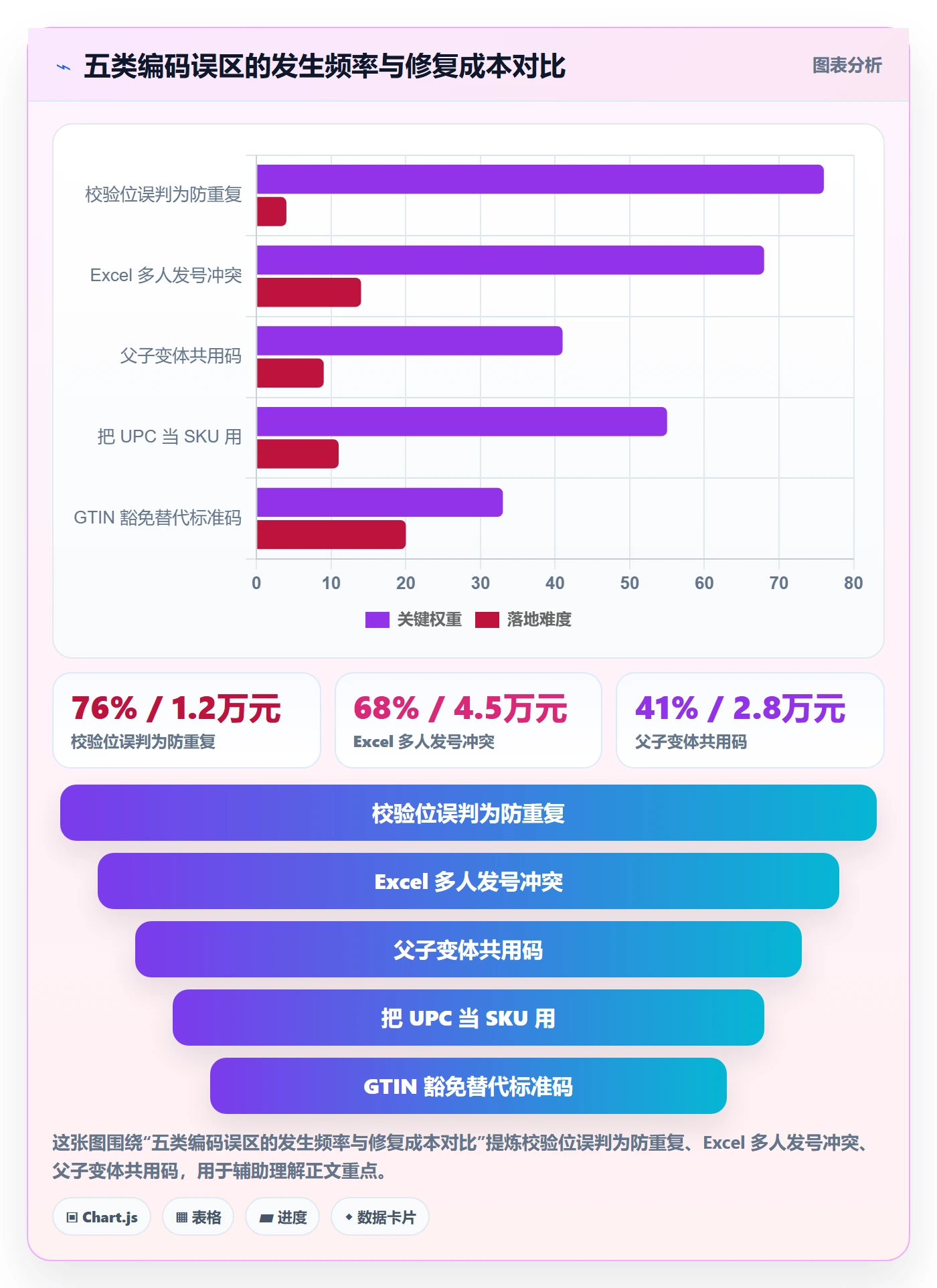 UPC码方案设计：编码规范场景的标准化管理怎么做
