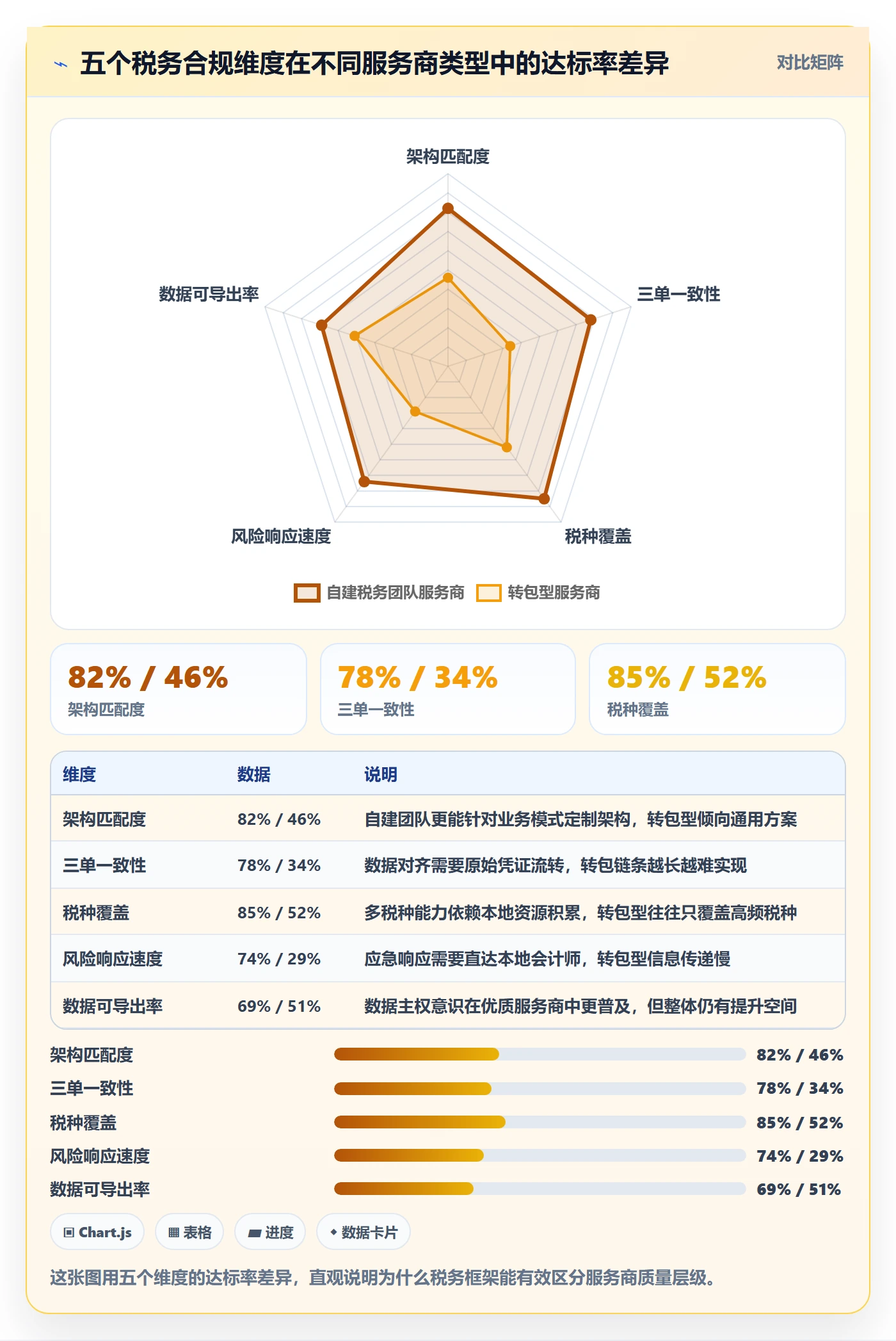 跨境电商一站式服务检查方法：通过税务合规评估中小商家质量