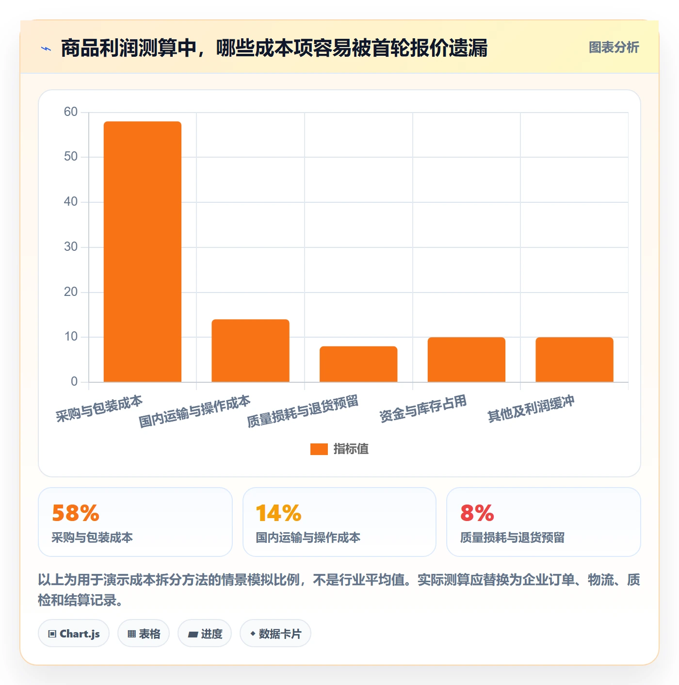 temu管理模板：围绕全托管模式开展进阶玩法