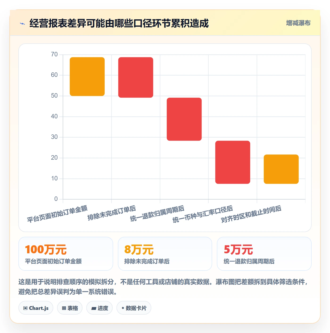temu工具对比全解析：重点看懂账号绩效