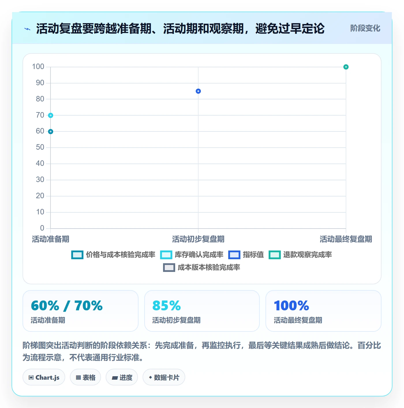temu方案设计：活动流量场景的定价策略怎么做