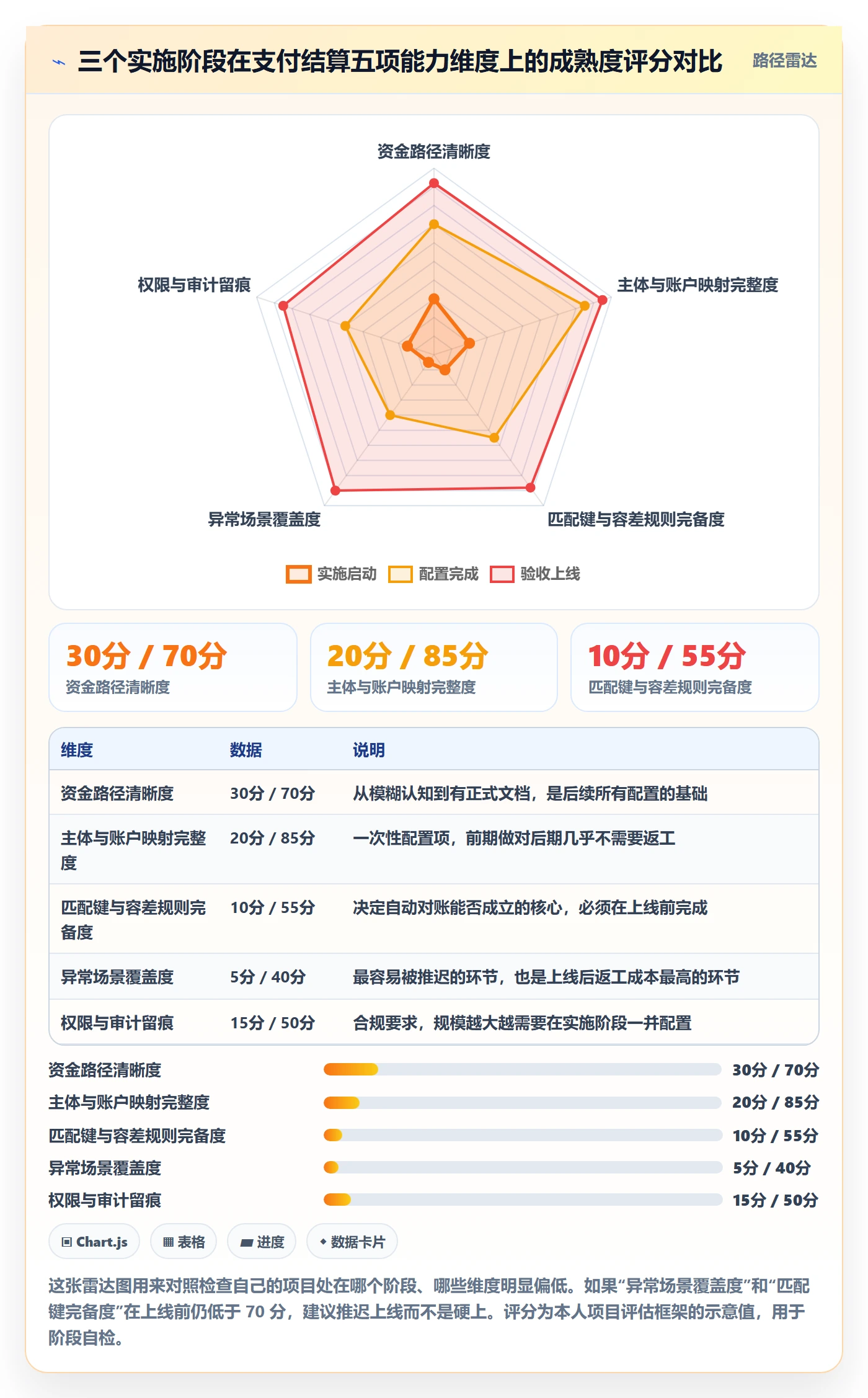 erp跨境电商操作手册：系统实施对应的支付结算步骤