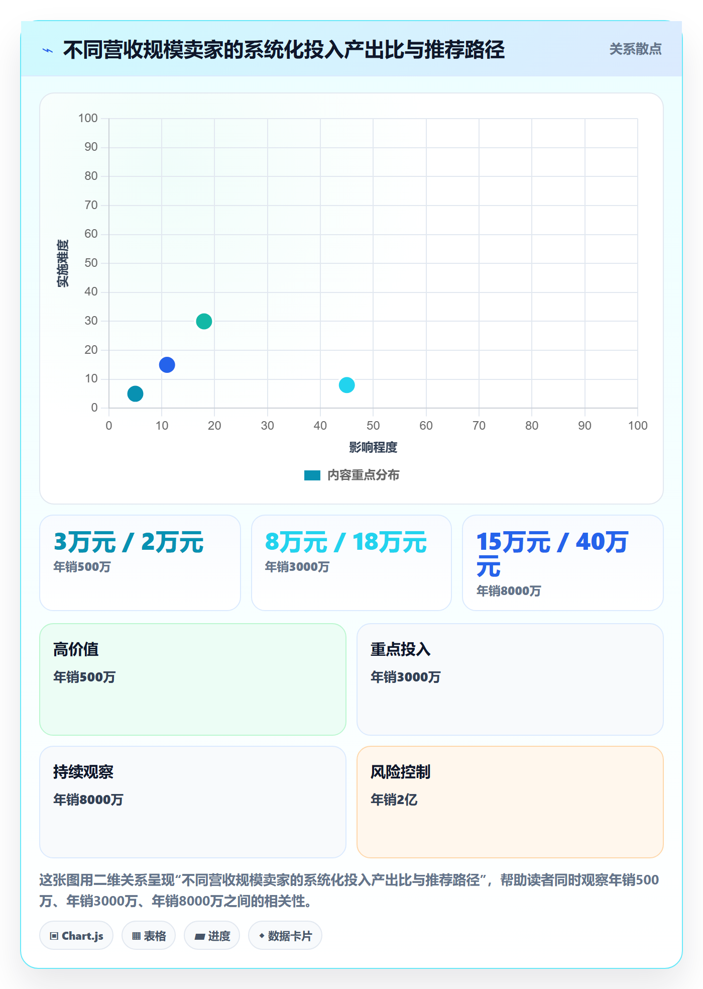 亚马逊软件实施路径：利润核算如何完成标准化管理