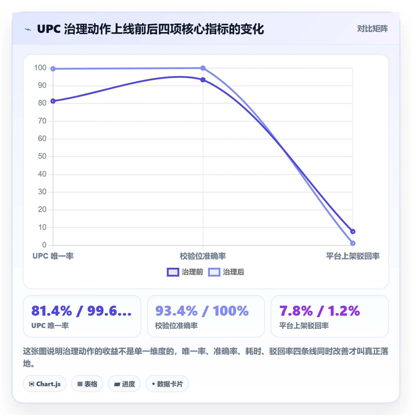 UPC码实践指南：编码规范的工具对比怎样更有效