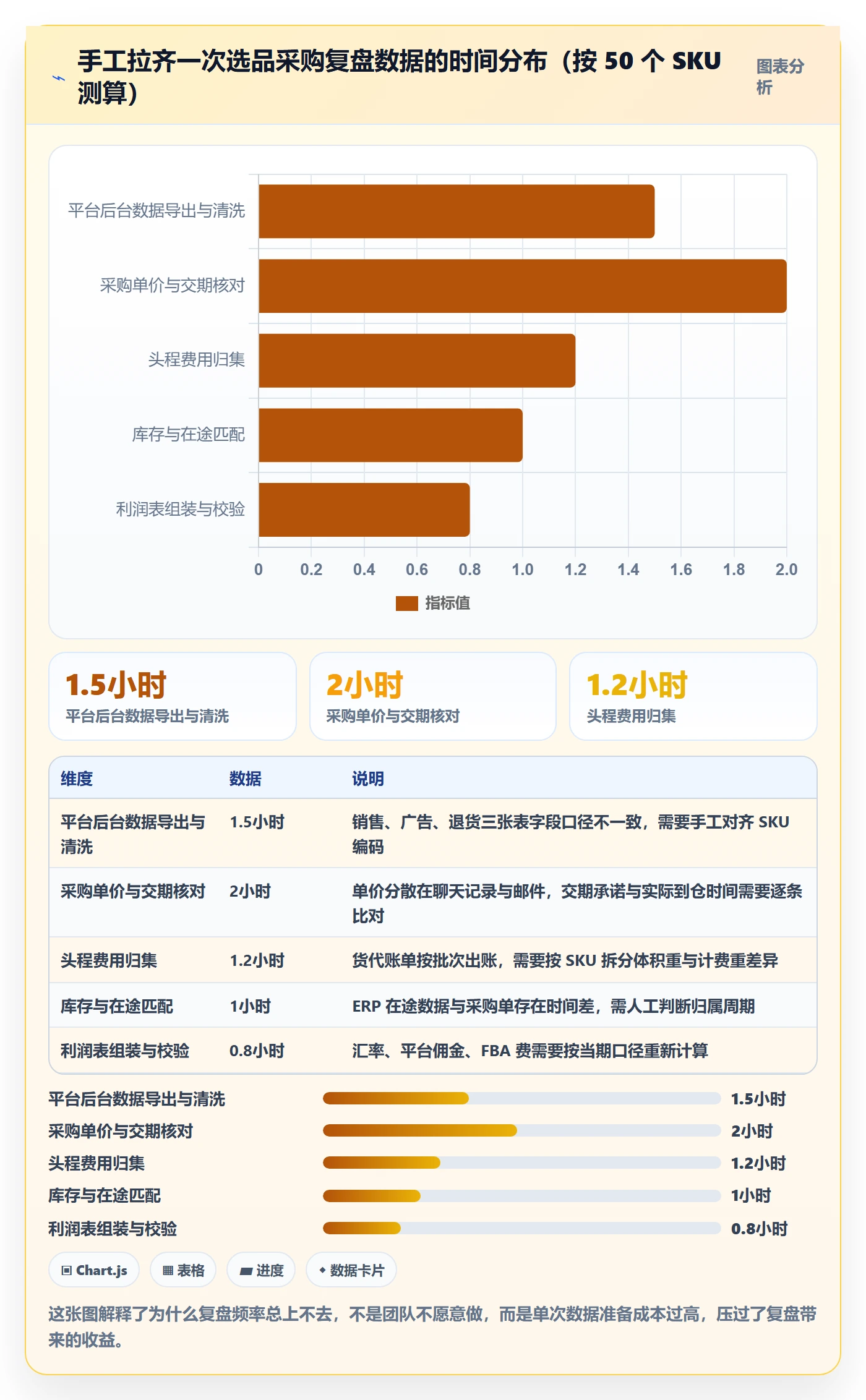 跨境电商一站式服务方案设计：选品采购场景的数据复盘怎么做
