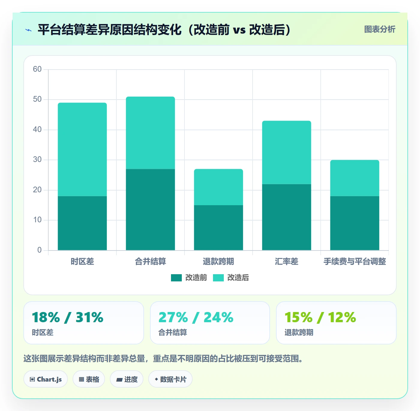 erp跨境电商改造重点:从财务核算推进合规管理