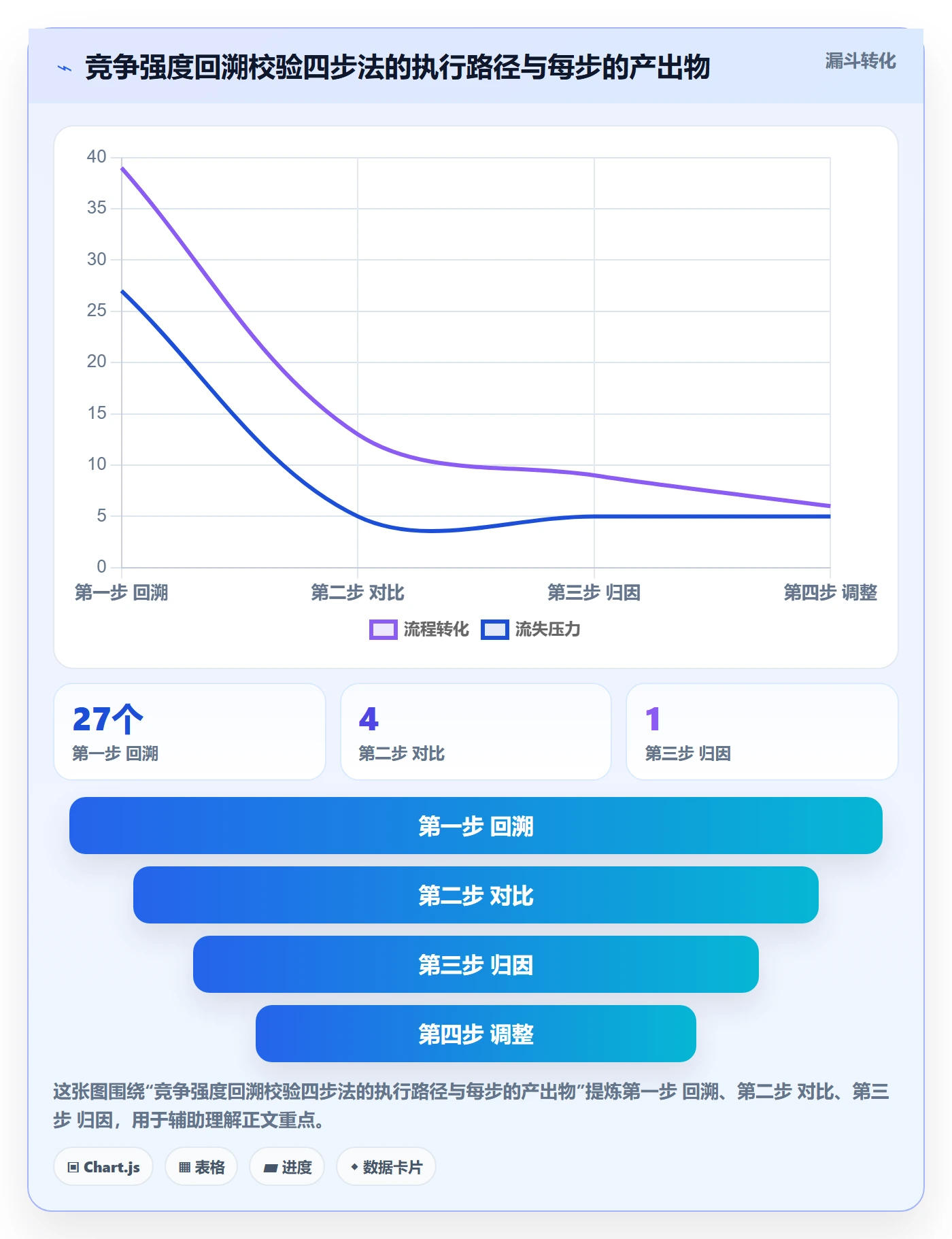 商品分析检查方法：通过竞争强度评估选型方法质量