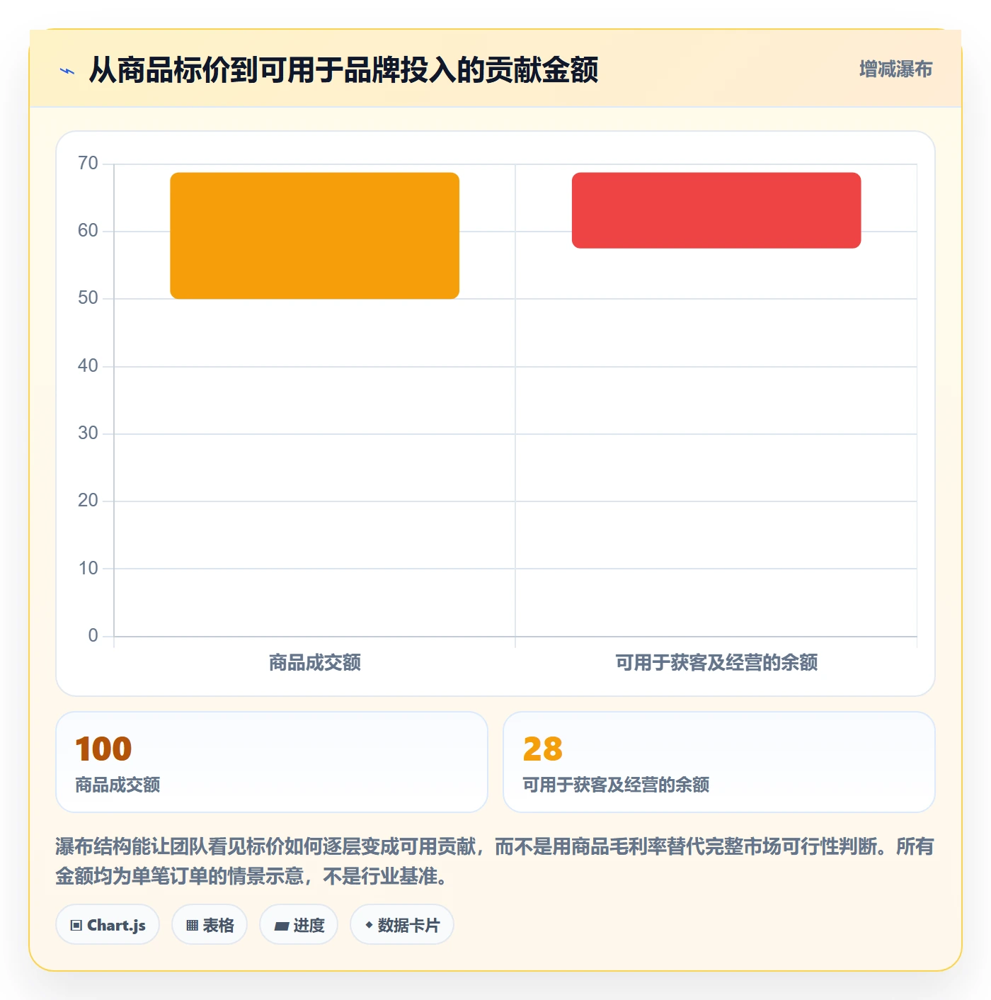 跨境电商实践指南：市场选择的品牌建设怎样更有效