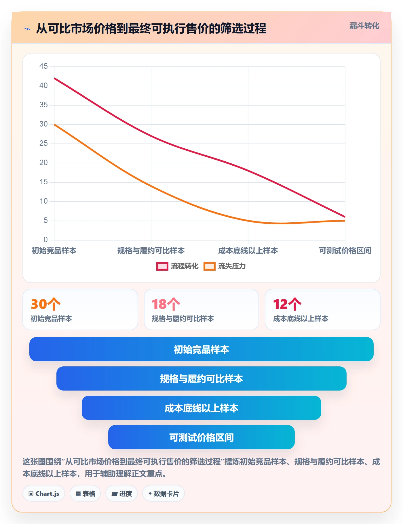 temu实施路径：账号绩效如何完成定价策略