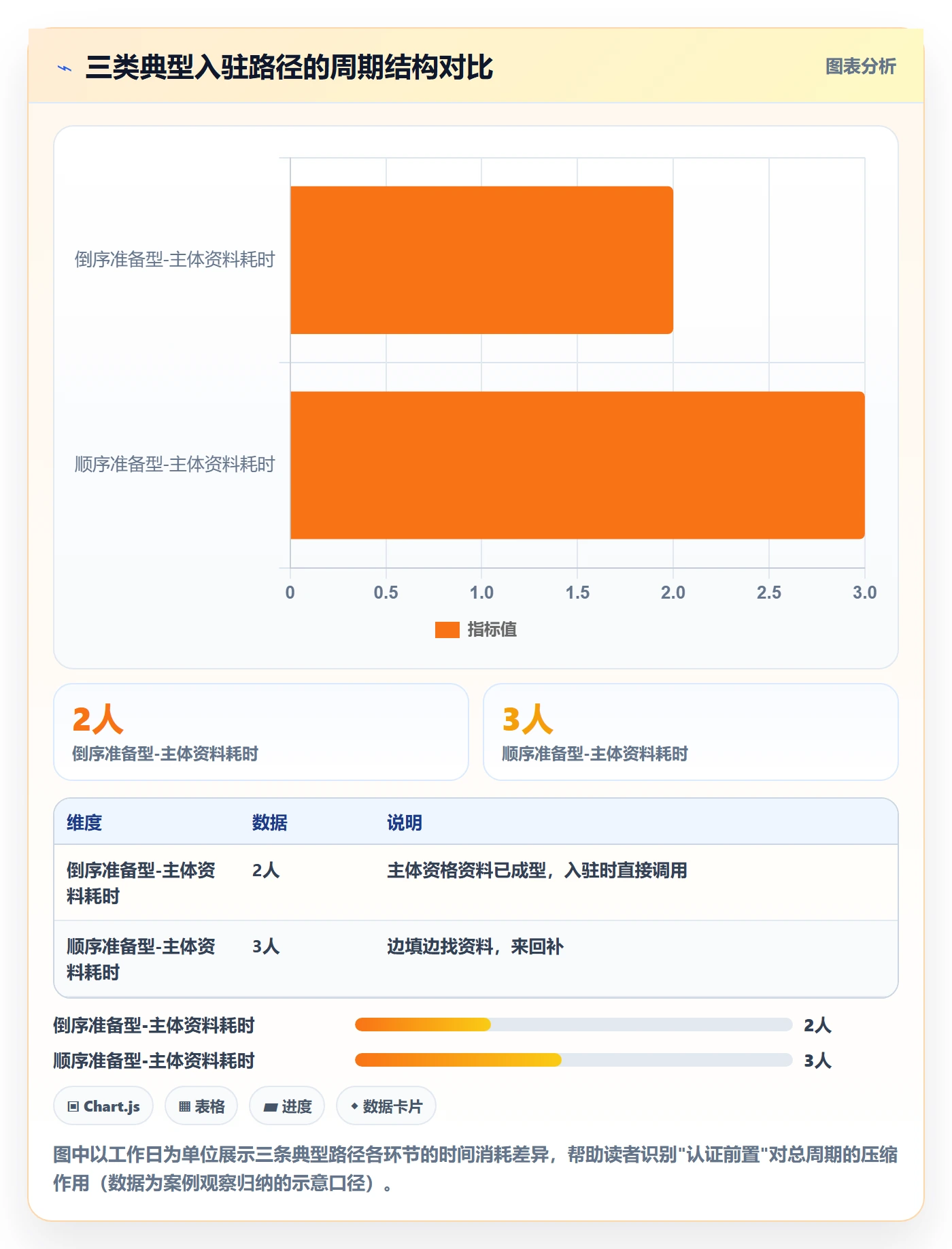 跨境电商一站式服务场景解析：平台入驻中的合规管理怎么处理