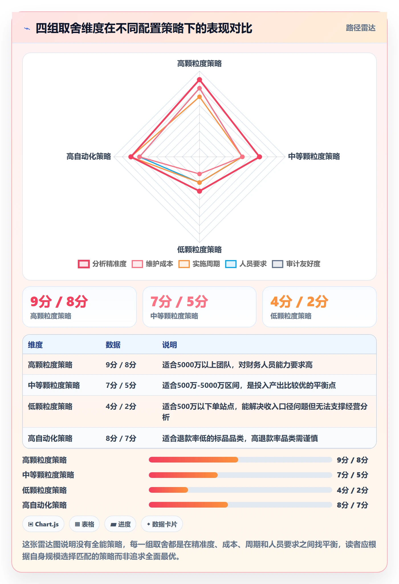 erp跨境电商使用技巧：财务核算对应的支付结算方法