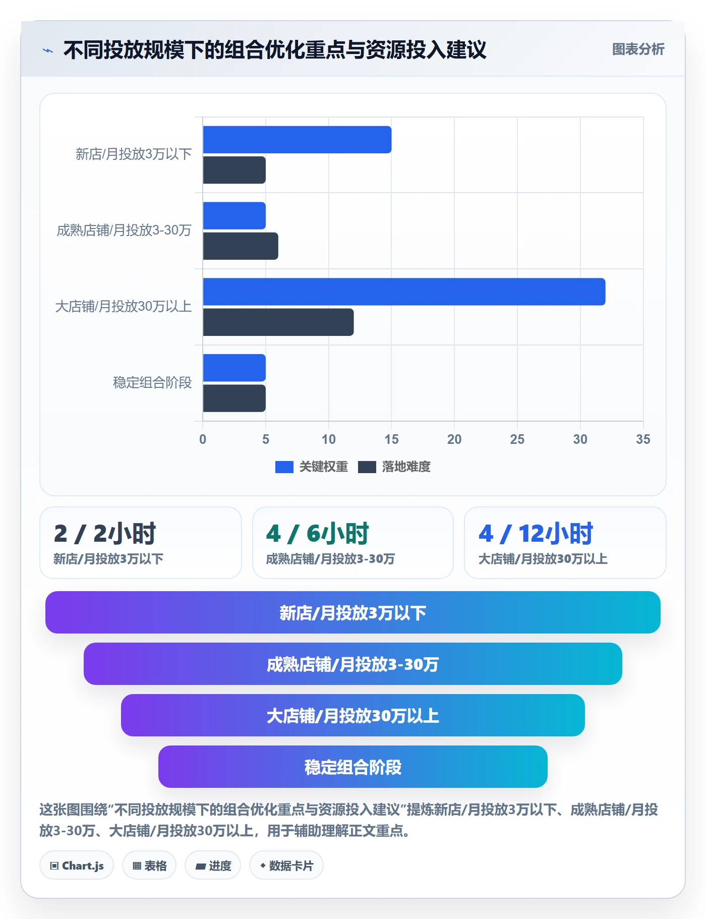 商品分析怎么优化？先从组合优化的广告投放入手
