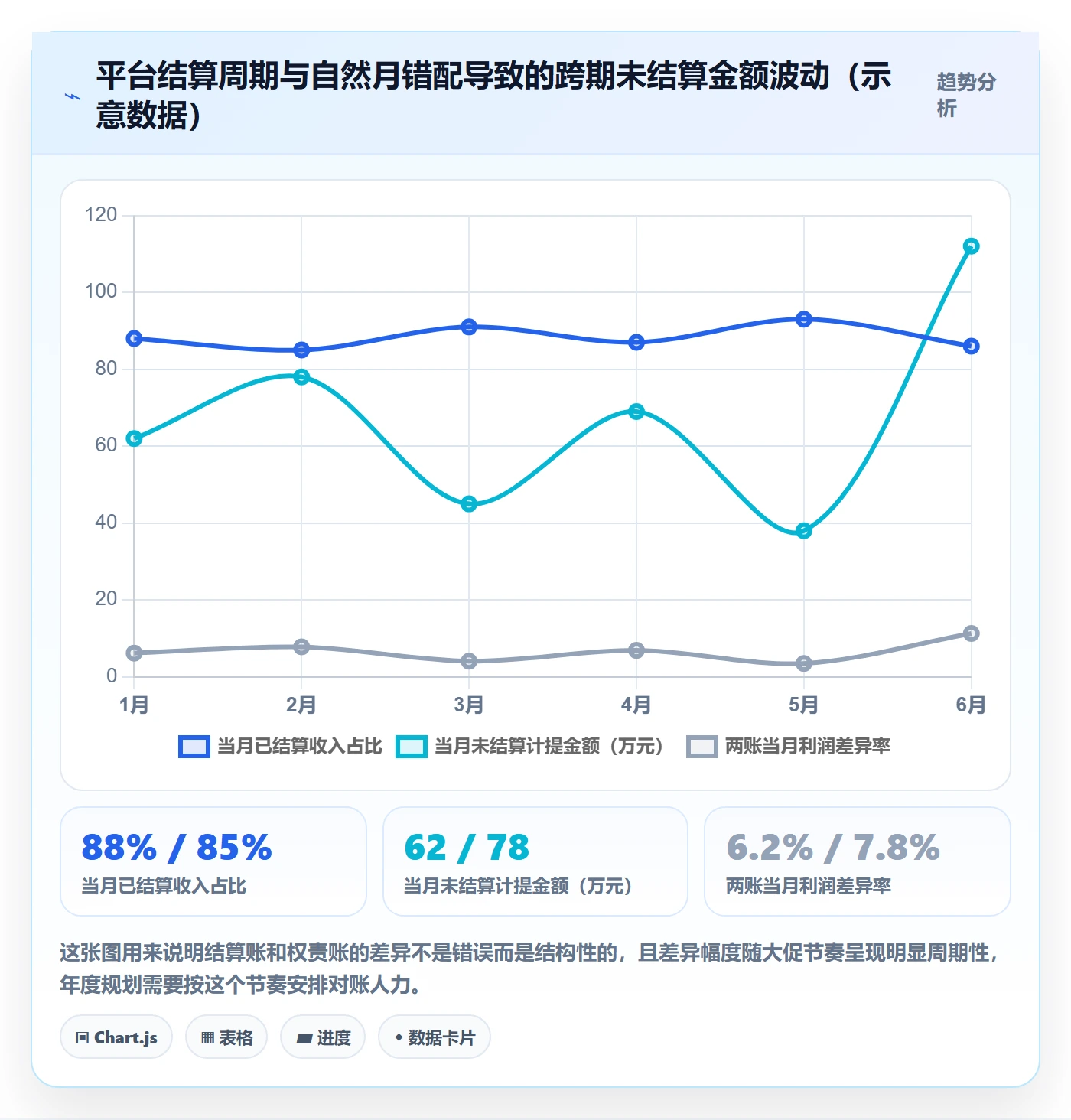 亚马逊软件落地清单:利润核算相关的年度规划事项