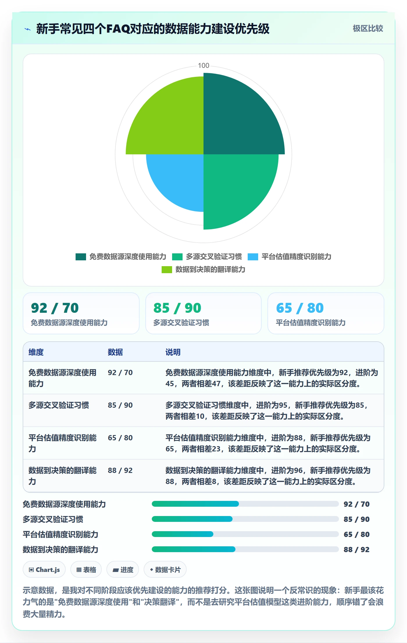 外贸数据分析平台数据方法：用竞争对手支撑新手避坑判断