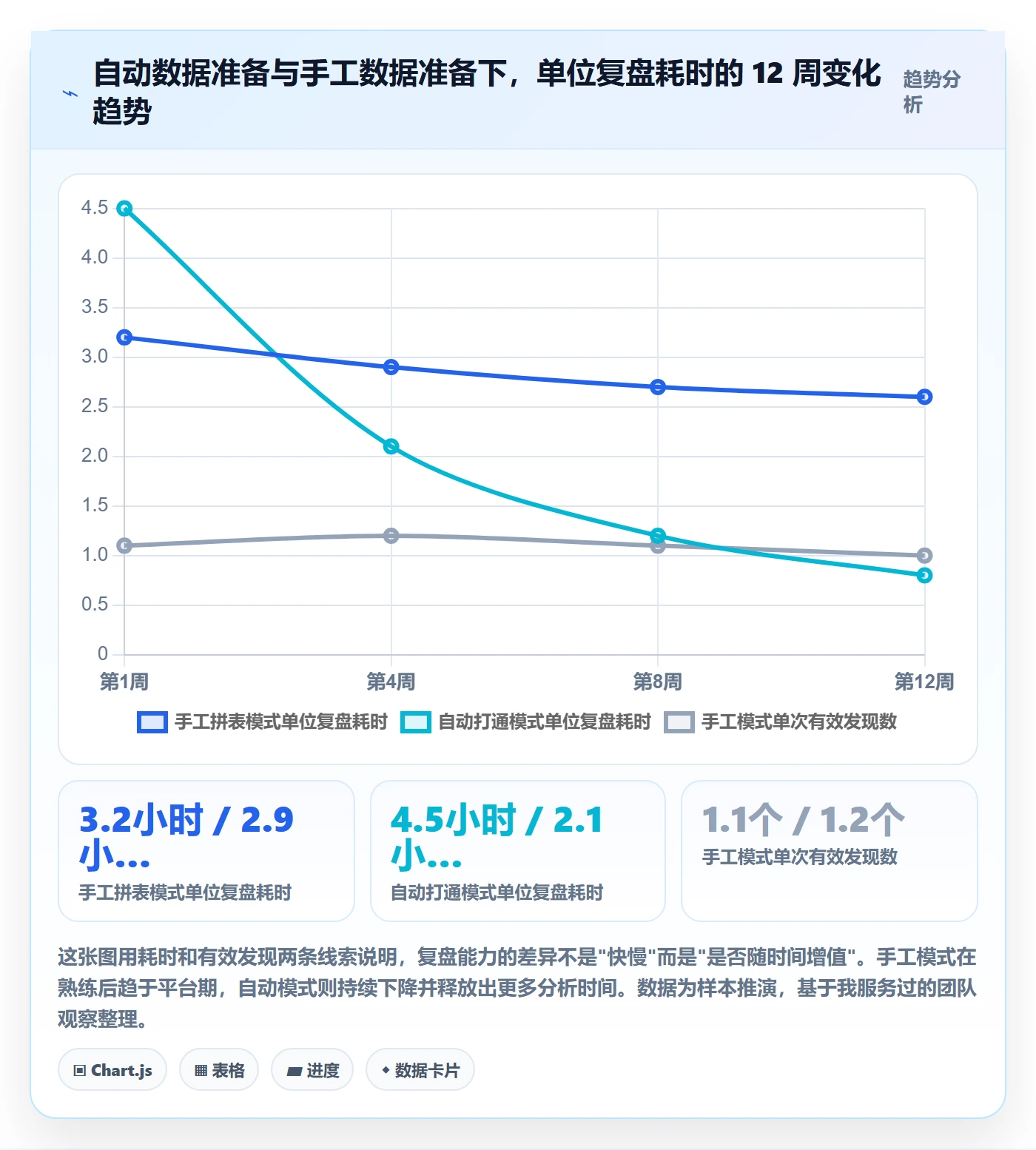 跨境电商运营运营框架：把数据复盘纳入工具对比