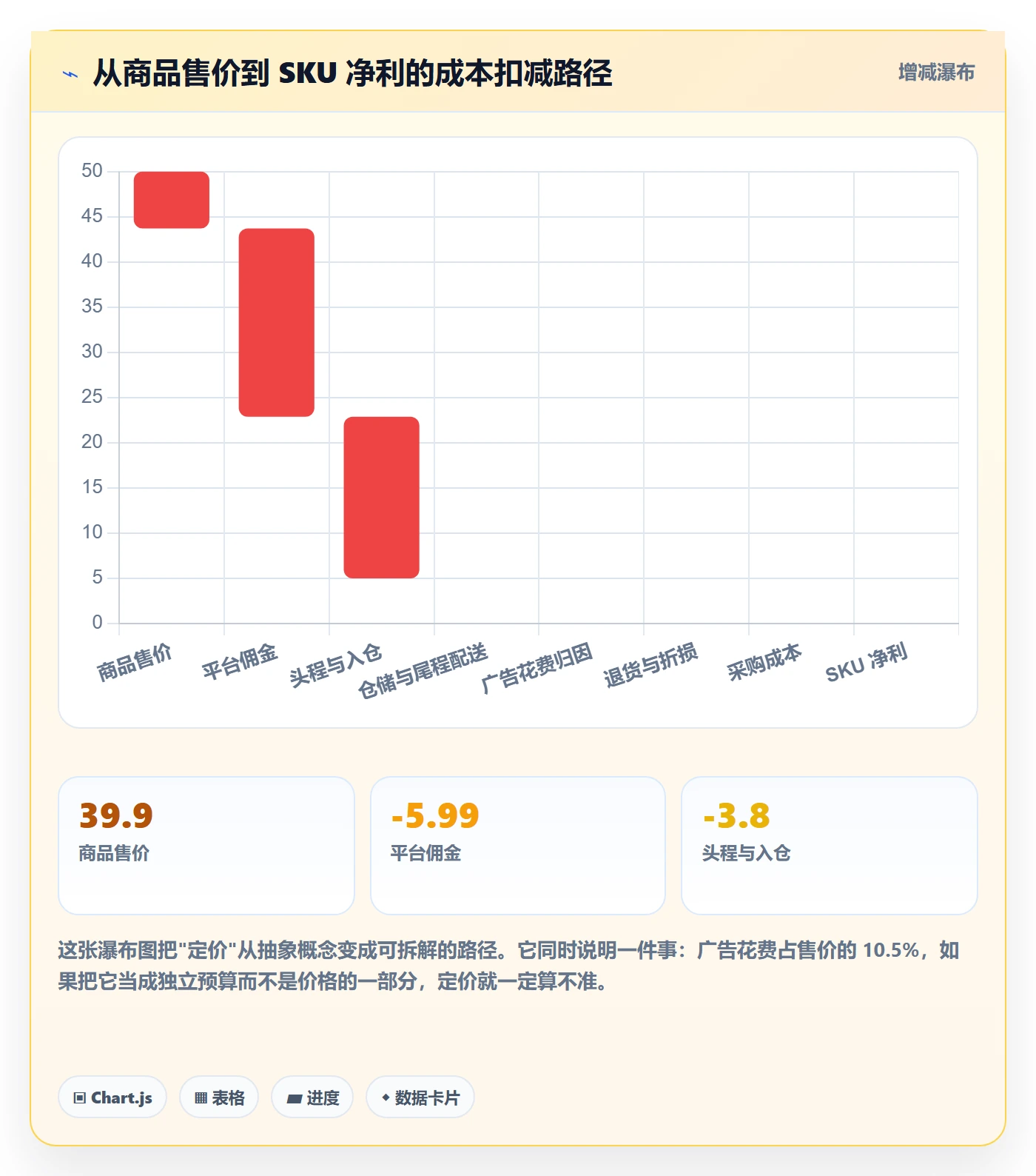 跨境电商运营建设路线：从库存计划到定价策略分几步