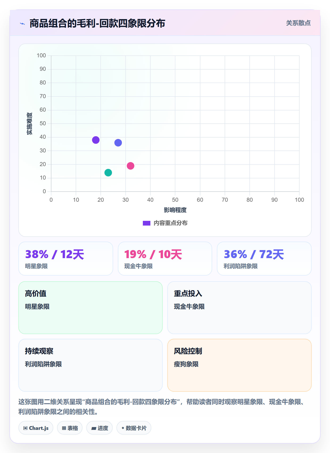 商品分析基础课：组合优化相关的回款管理一次讲透