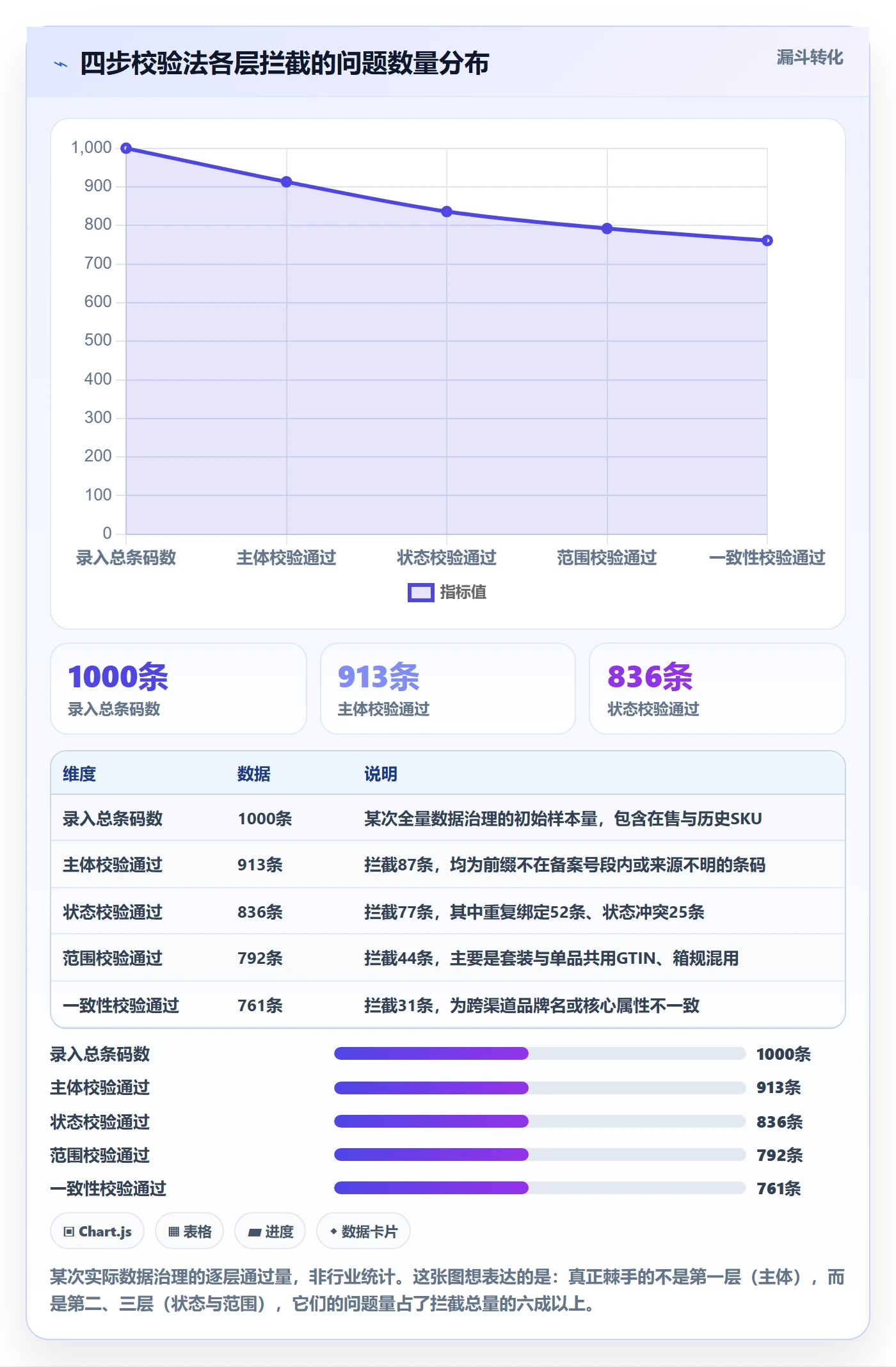 UPC码实用方法：围绕商品绑定建立落地案例
