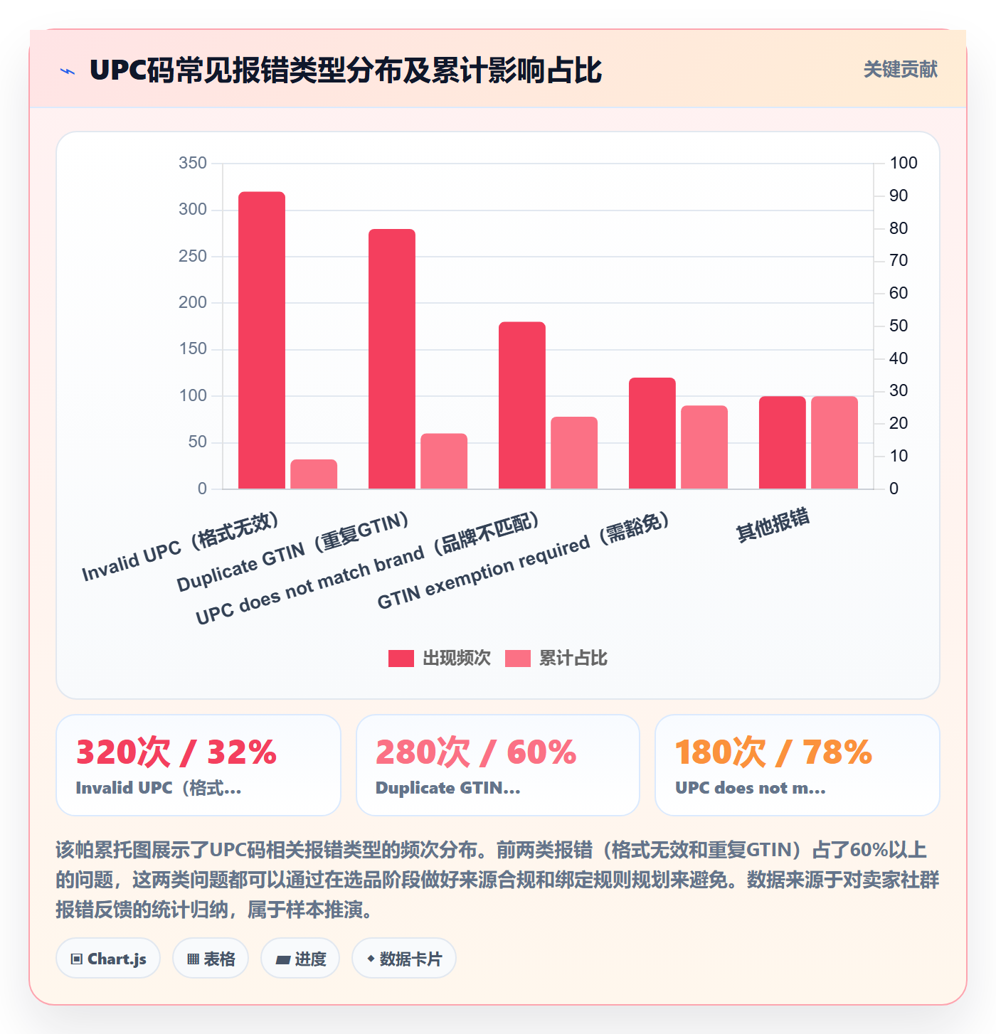 UPC码能力清单：选品策略需要覆盖哪些商品绑定事项