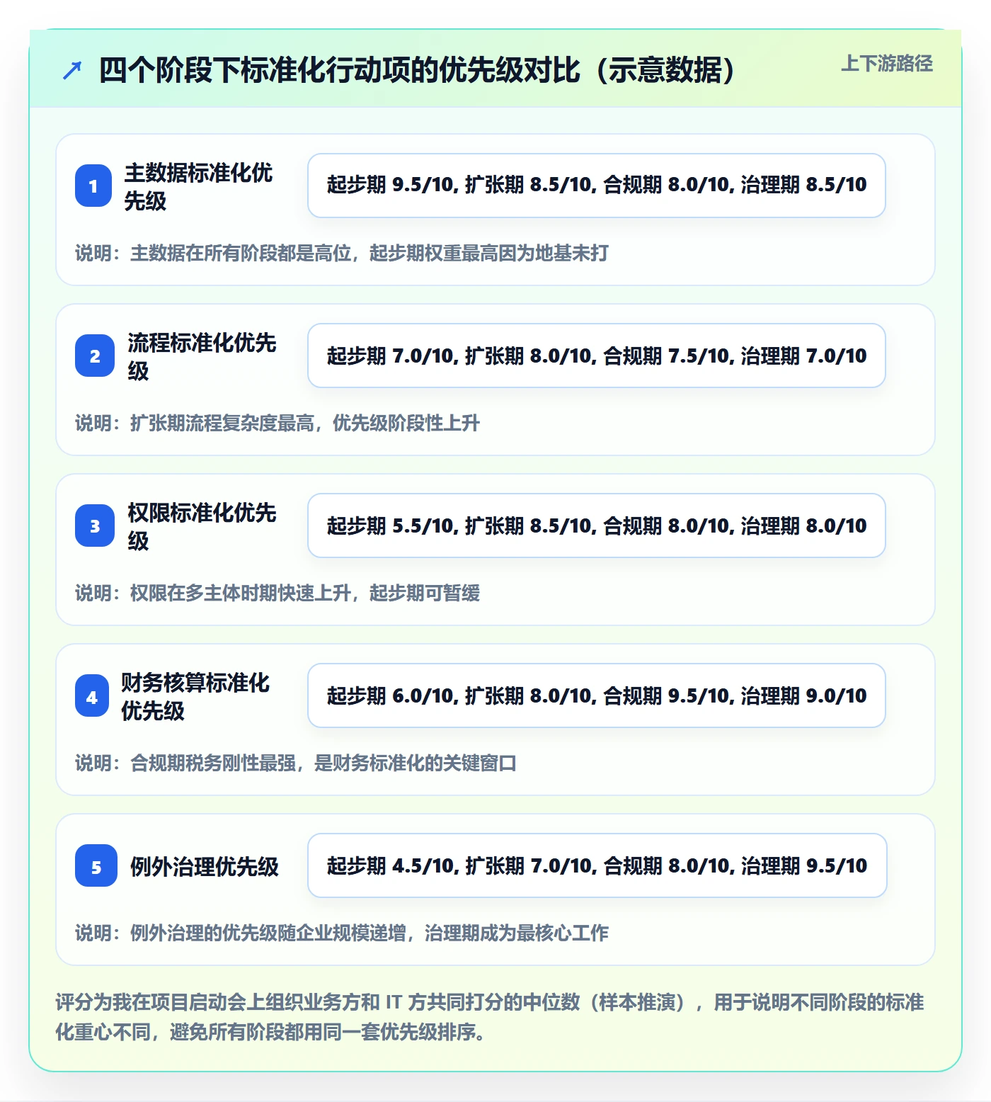erp跨境电商场景解析：系统实施中的标准化管理怎么处理
