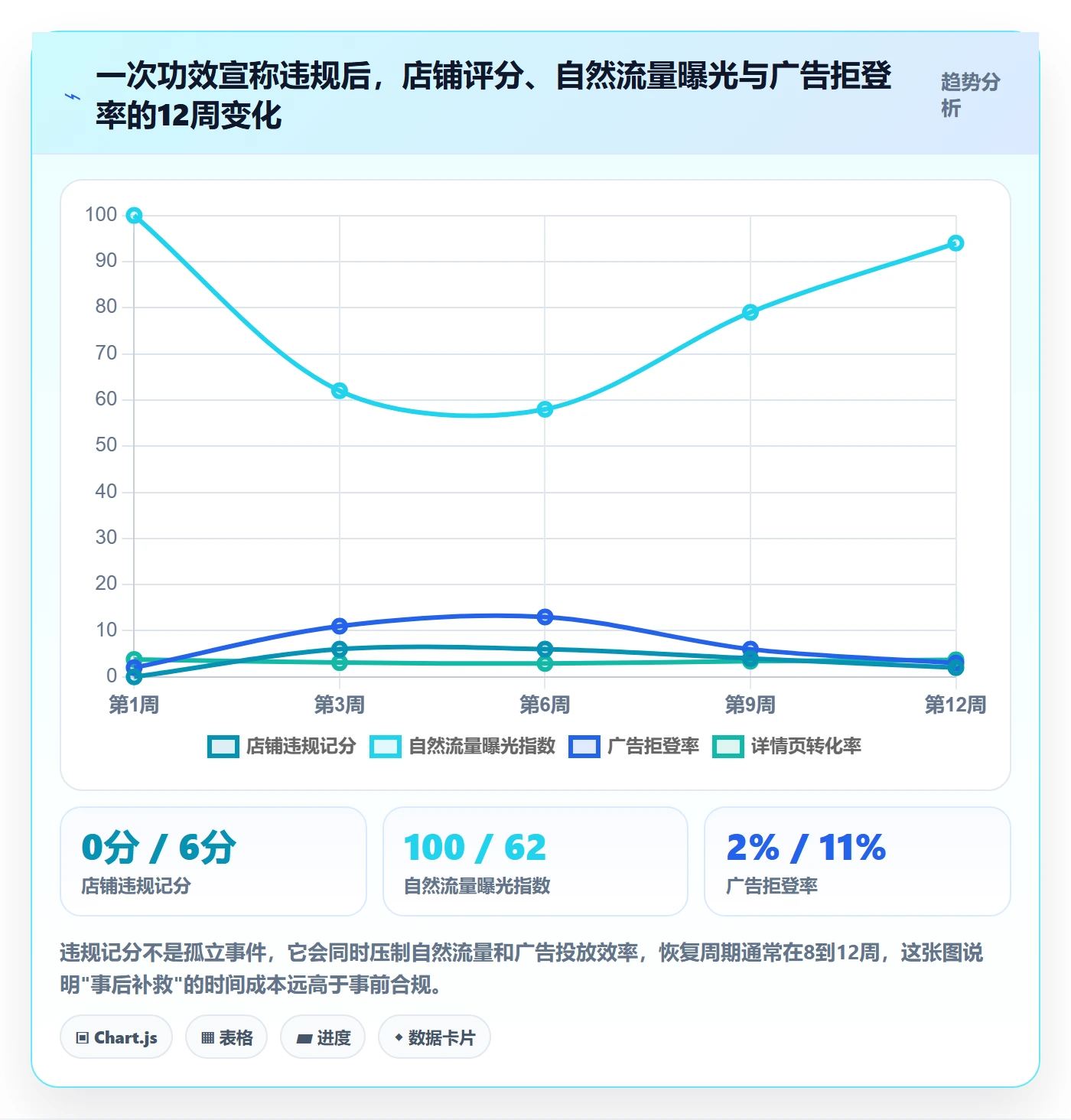 跨境电商运营工作指南：用合规管理解决流量获取问题