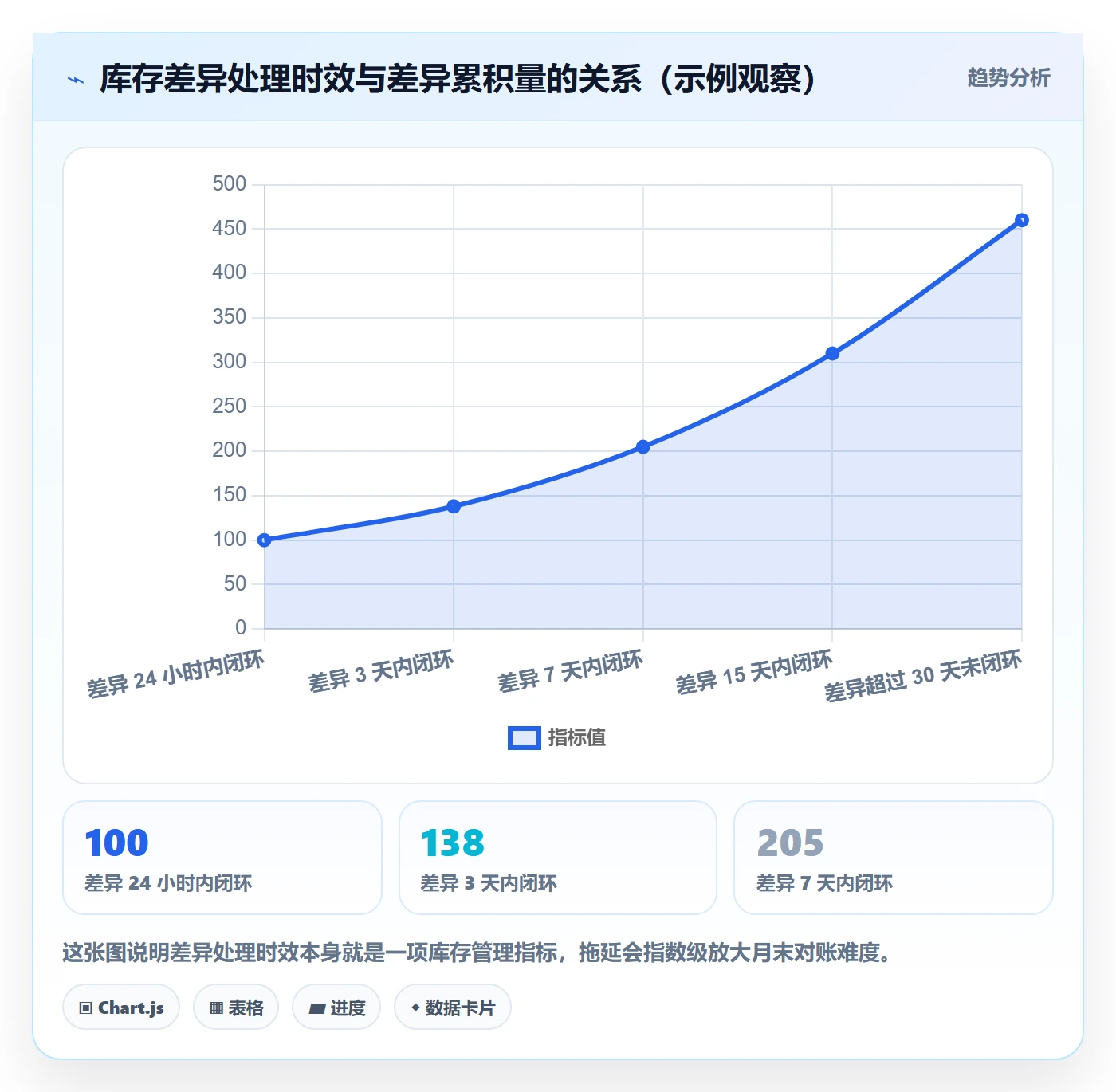 erp跨境电商落地清单：库存管理相关的问题清单事项