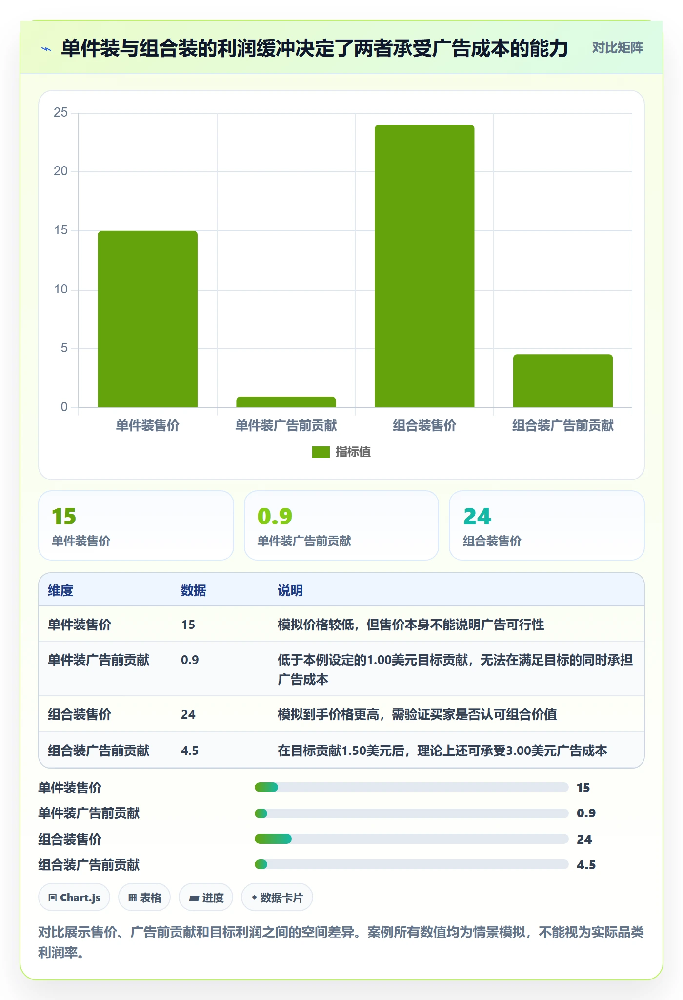 temu选择标准：选品定价维度如何评估广告投放