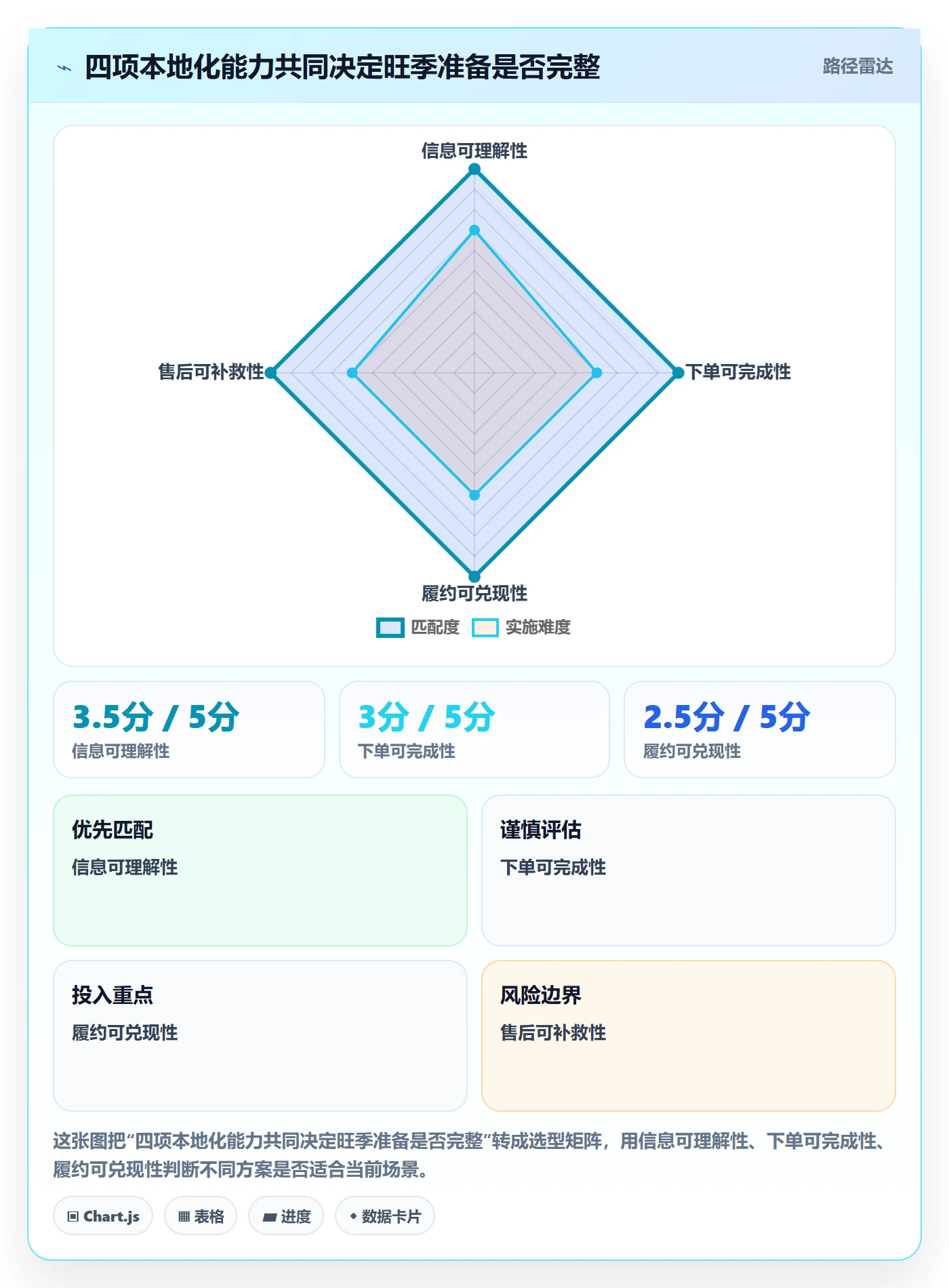 跨境电商使用技巧：本地化运营对应的旺季准备方法