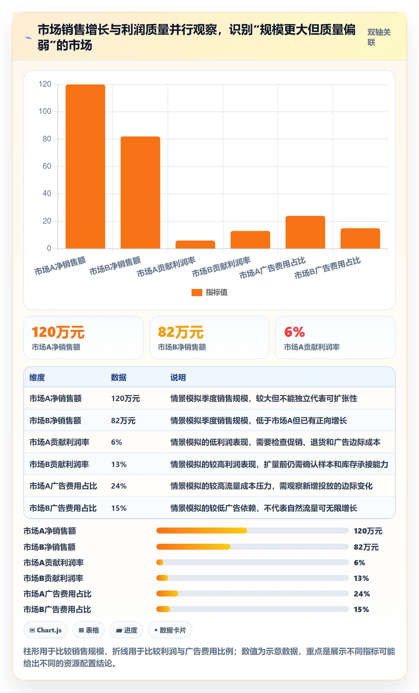跨境电商怎么优化？先从市场选择的季度复盘入手