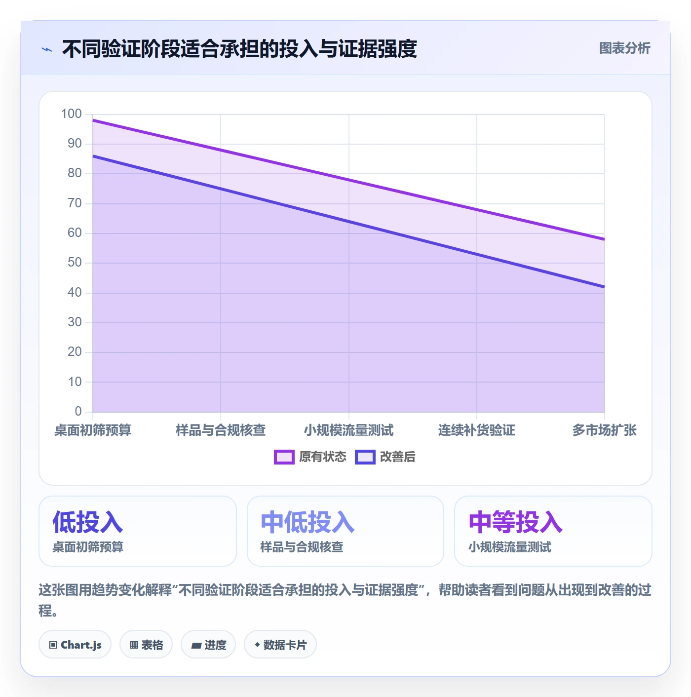 跨境电商基础课：市场选择相关的选品策略一次讲透