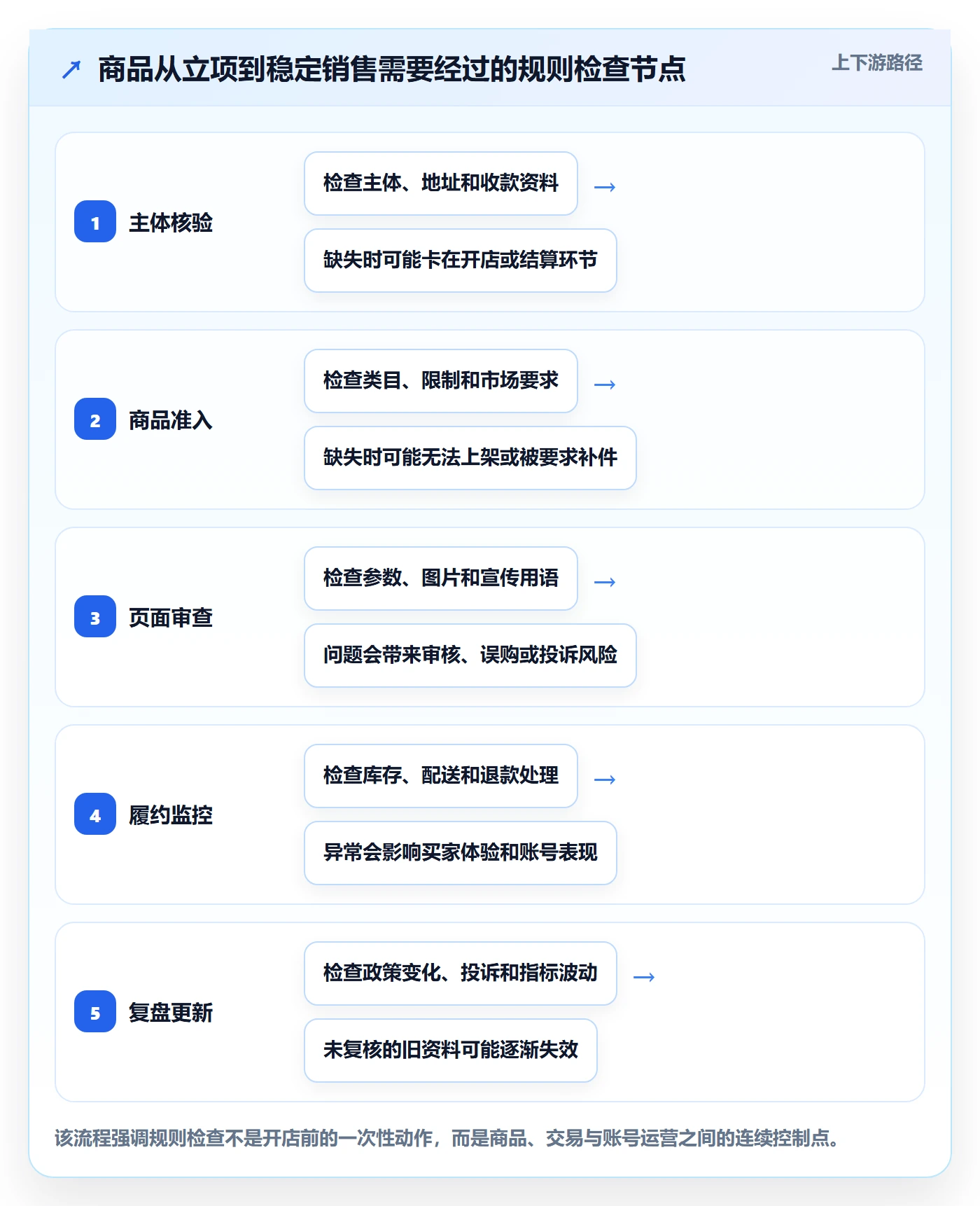 想做好跨境电商，先掌握入门指南中的平台规则