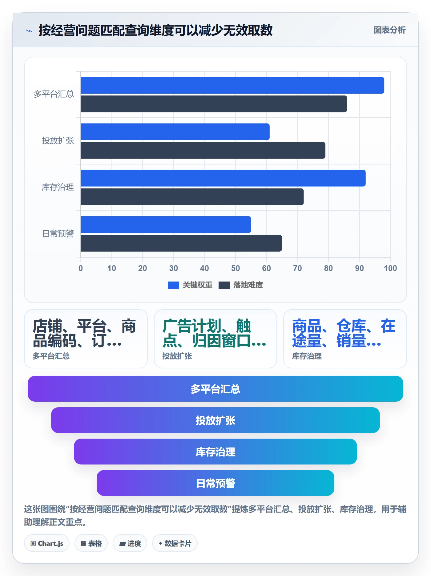 电商数据查询网站数据方法：用数据口径支撑精细化运营判断
