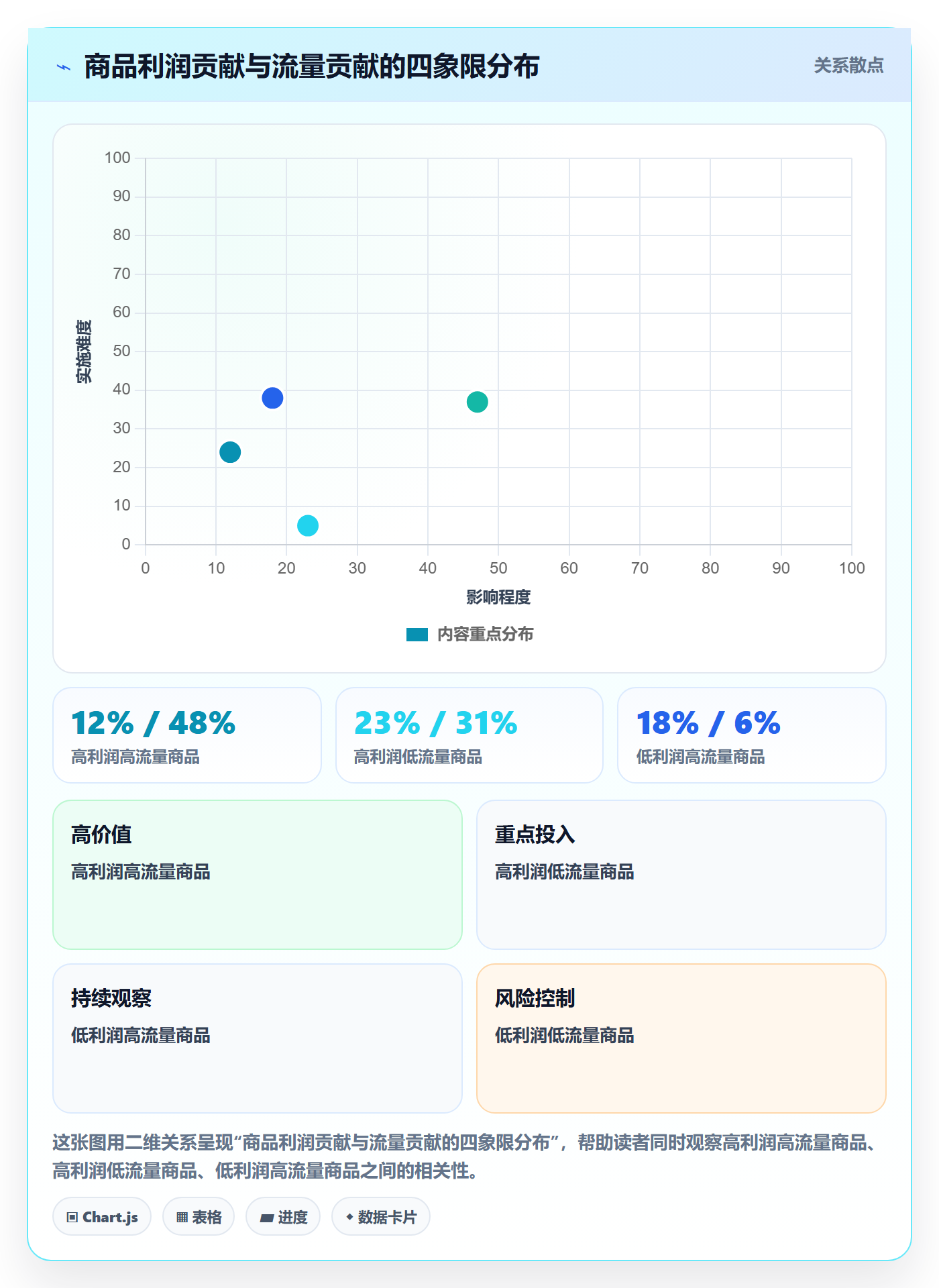 商品分析方案设计：利润空间场景的案例拆解怎么做