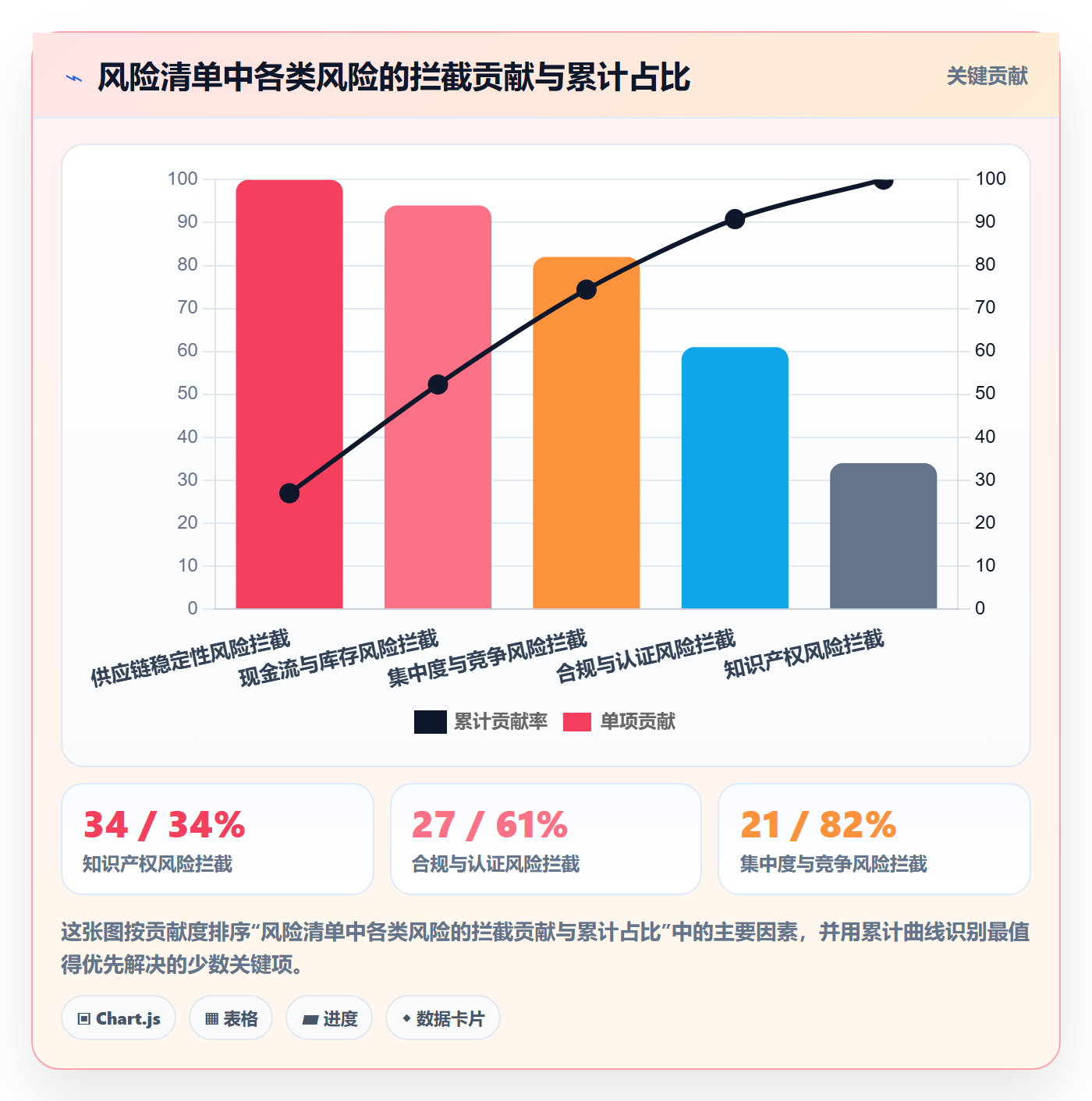 想做好亚马逊软件，先掌握风险排查中的选品工具