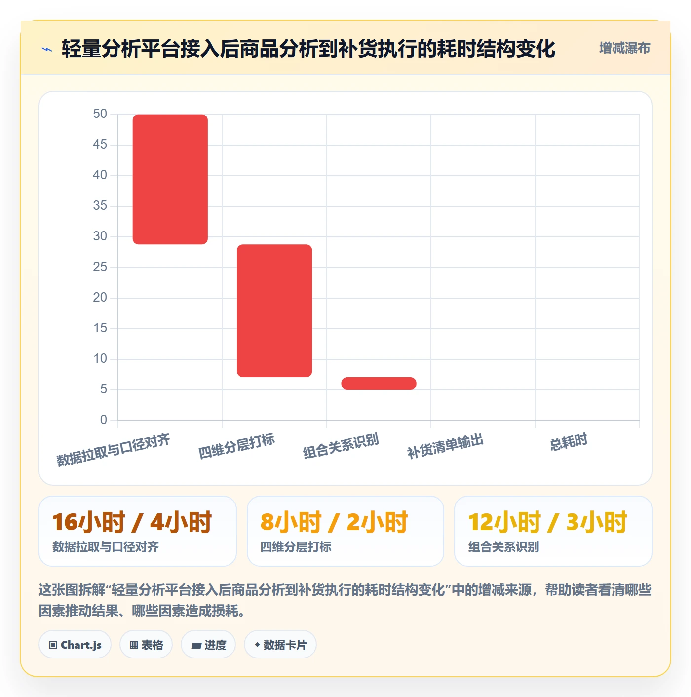 商品分析运营框架：把组合优化纳入海外仓管理
