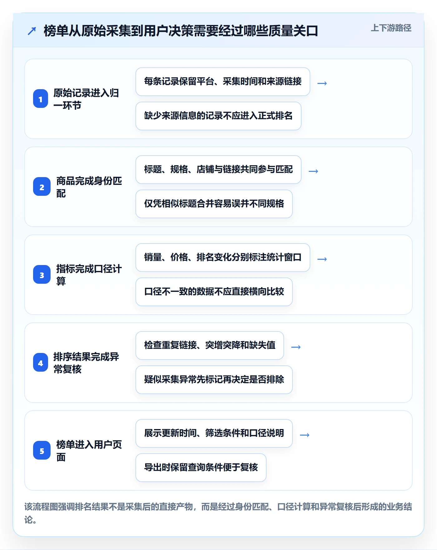 电商数据查询网站配置指南：平台榜单需要哪些精细化运营设置