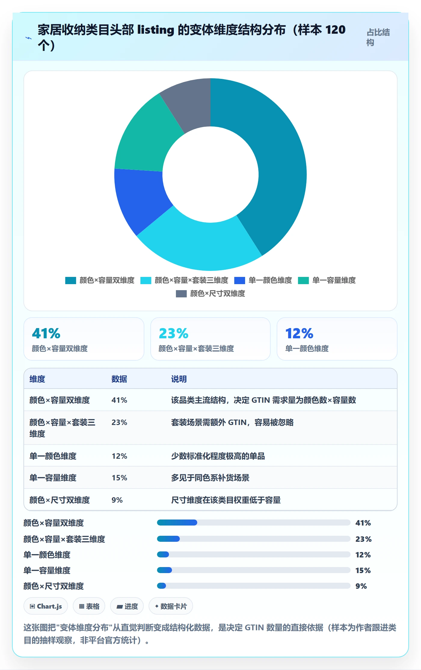 UPC码怎么优化？先从商品绑定的市场调研入手