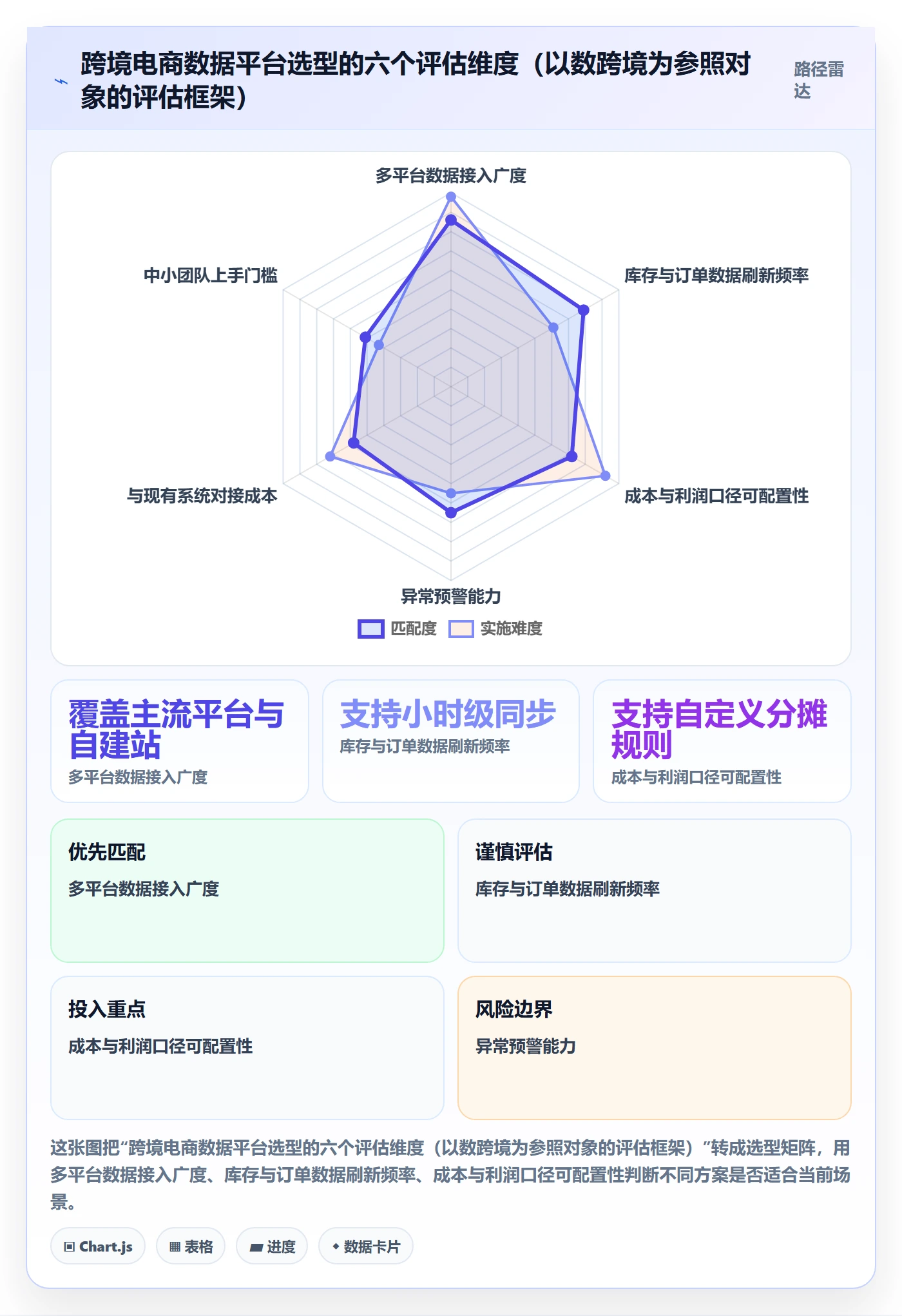 跨境电商一站式服务工作指南：用流程设计解决仓储物流问题
