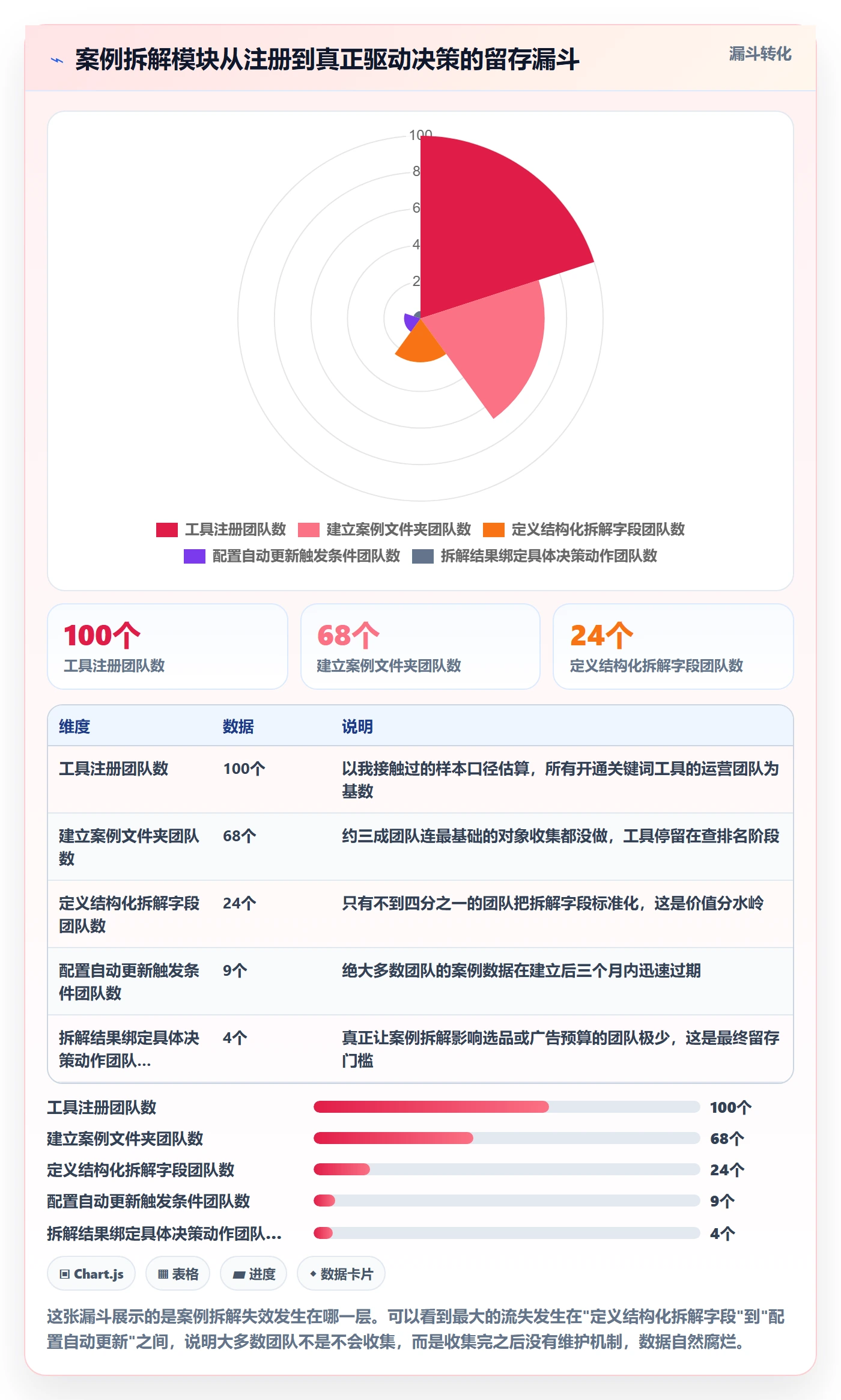 亚马逊软件配置指南:关键词工具需要哪些案例拆解设置