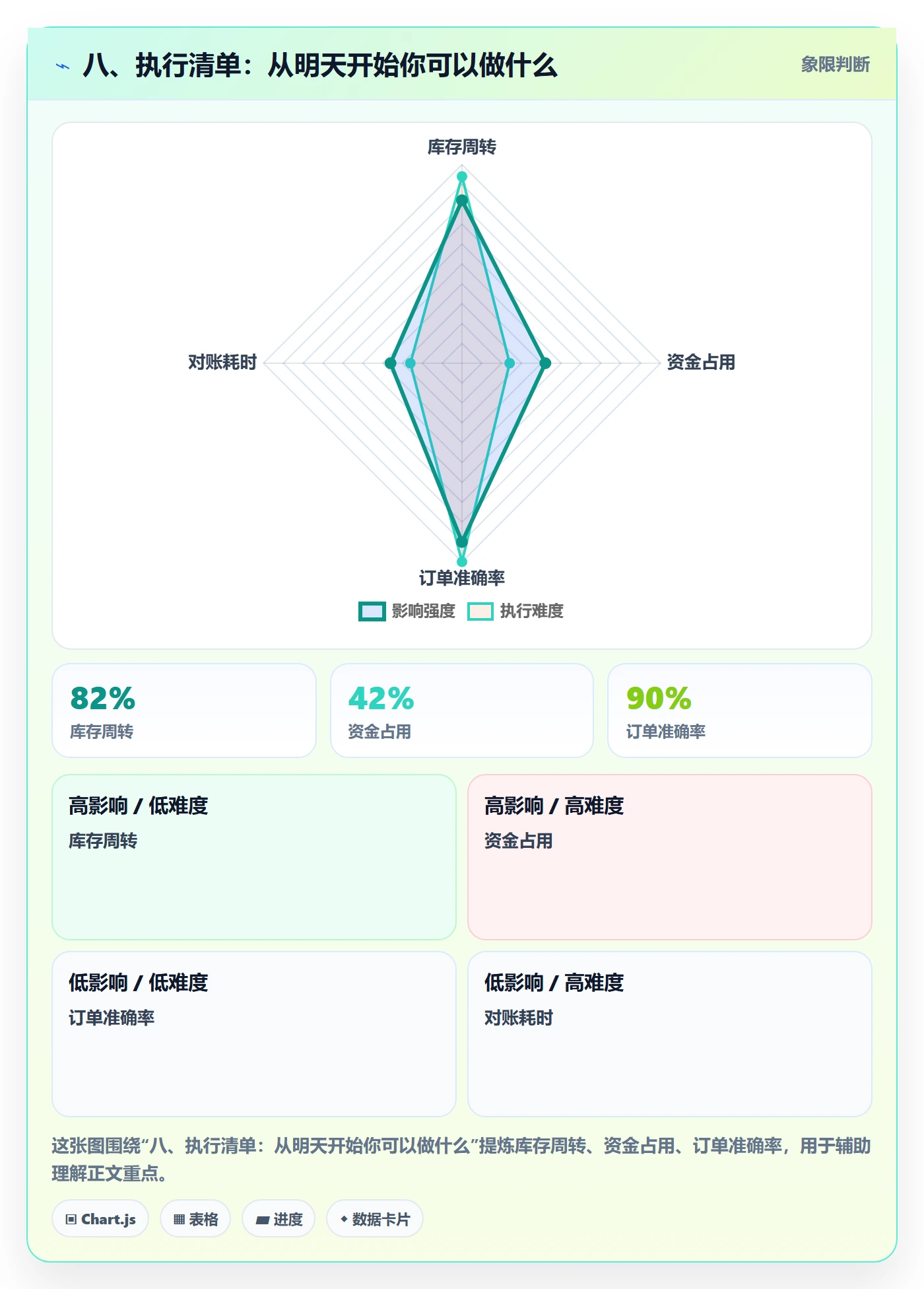 八、执行清单：从明天开始你可以做什么