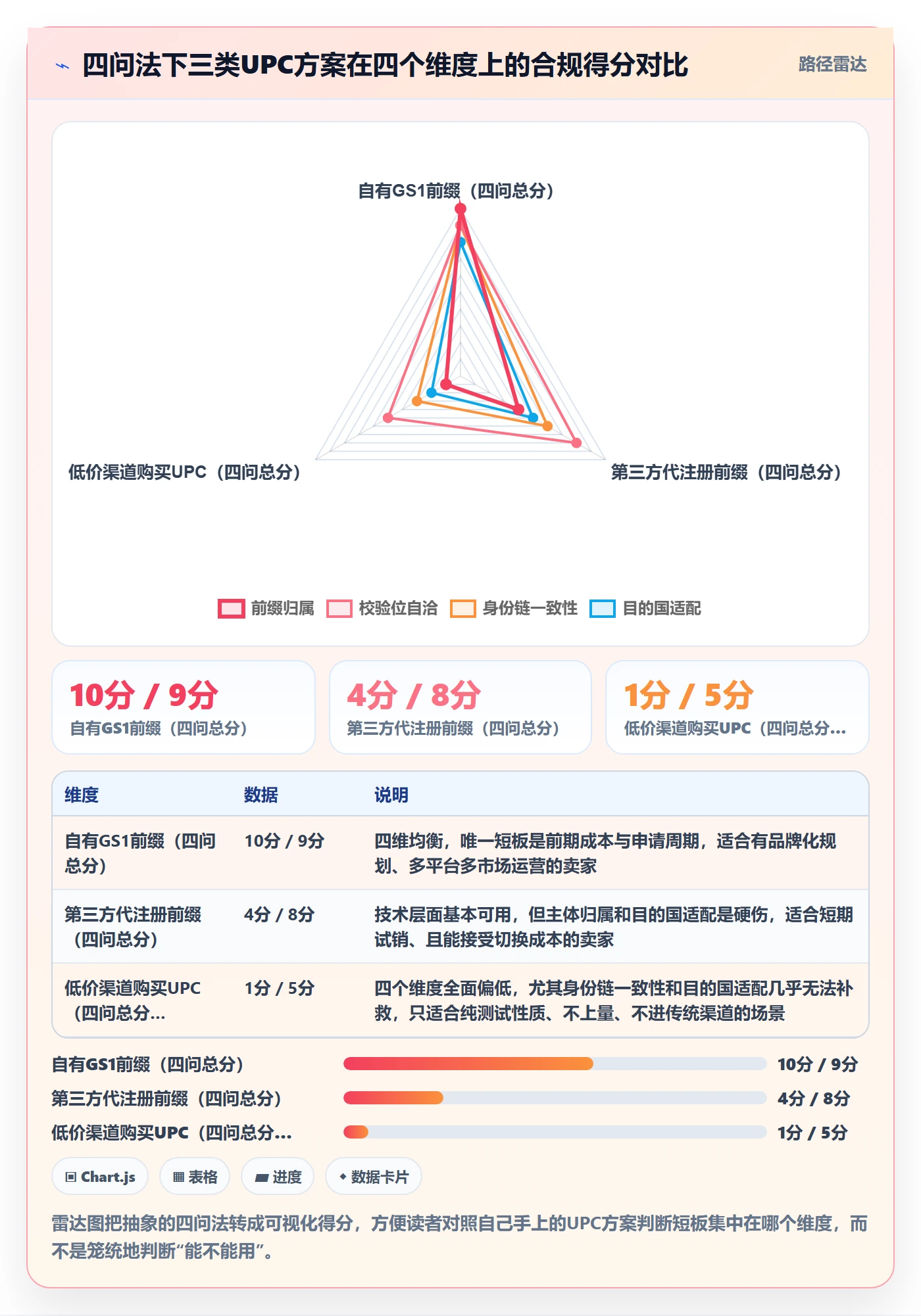 想做好UPC码，先掌握跨境物流中的合规风险