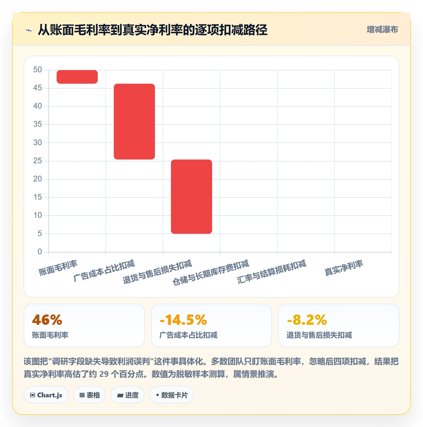 跨境电商运营能力清单：日常管理需要覆盖哪些市场调研事项