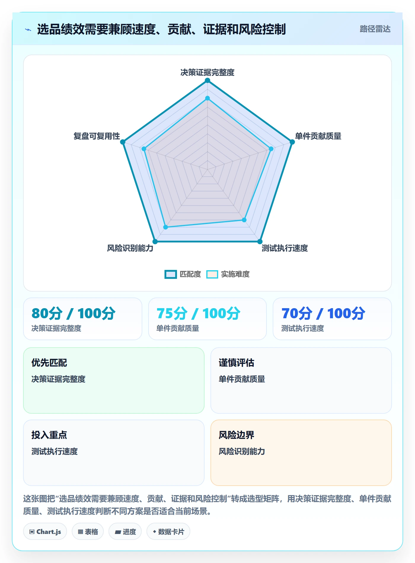 temu实践指南：选品定价的绩效考核怎样更有效