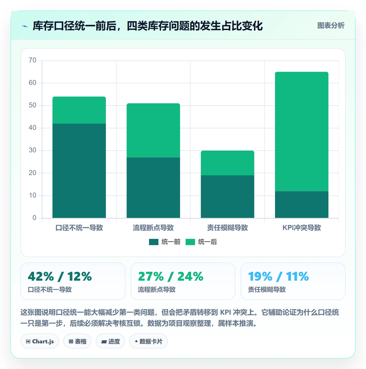 erp跨境电商怎么优化？先从库存管理的团队协同入手